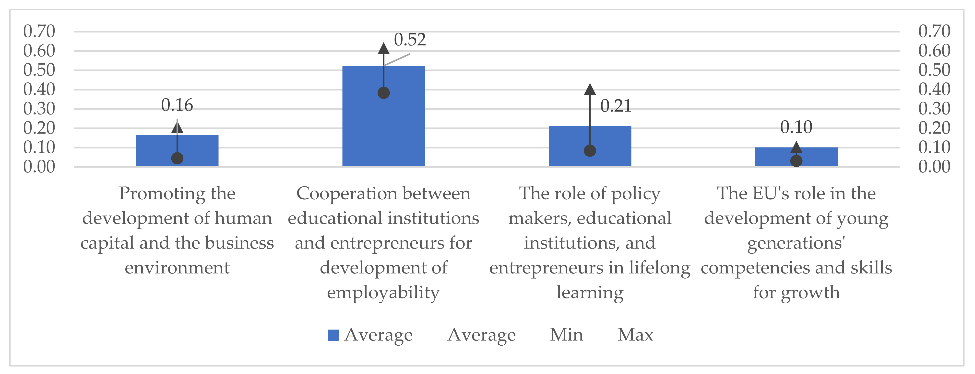 Sustainability 14 06970 g009