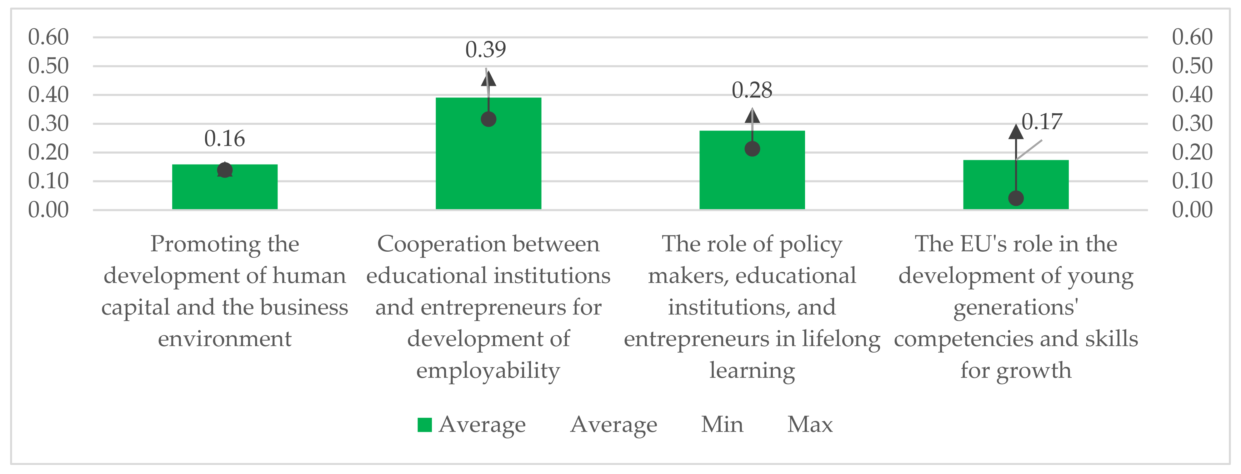 Sustainability 14 06970 g010