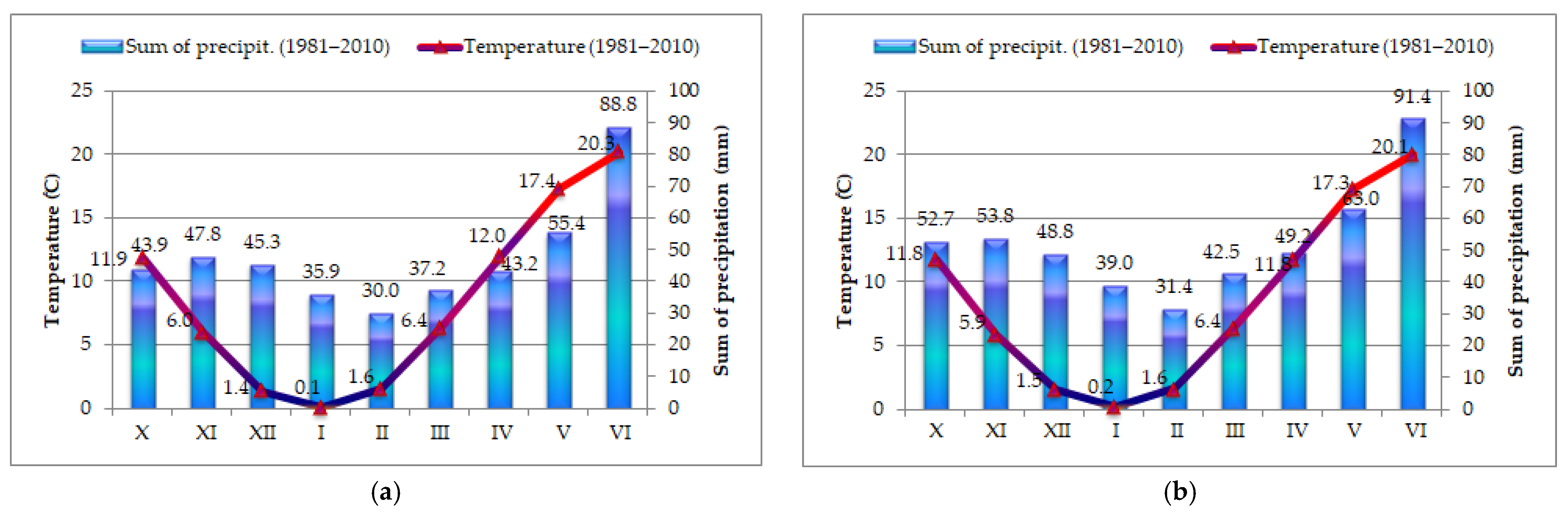 Sustainability 14 06973 g001