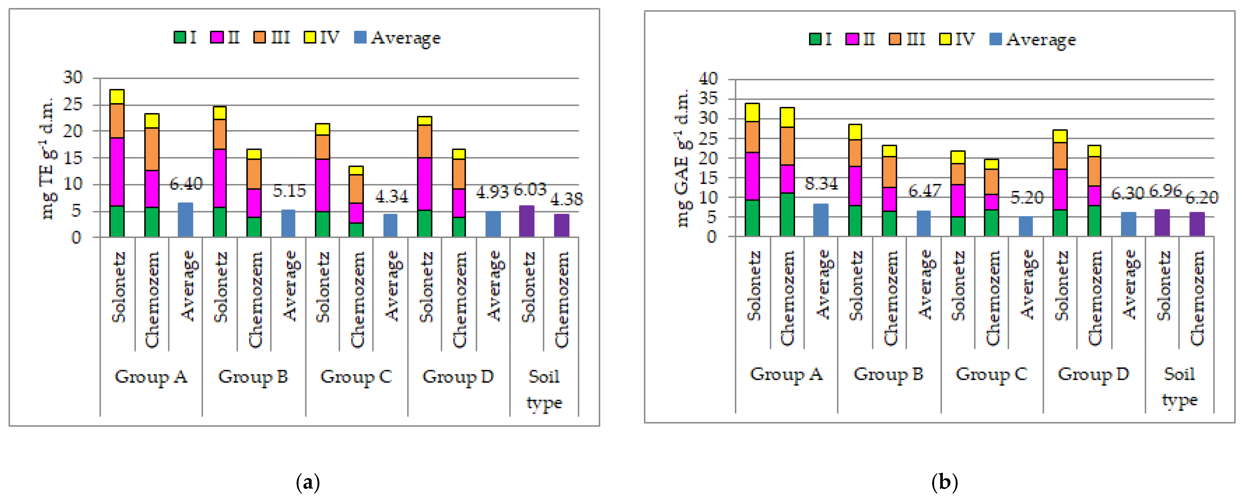 Sustainability 14 06973 g003