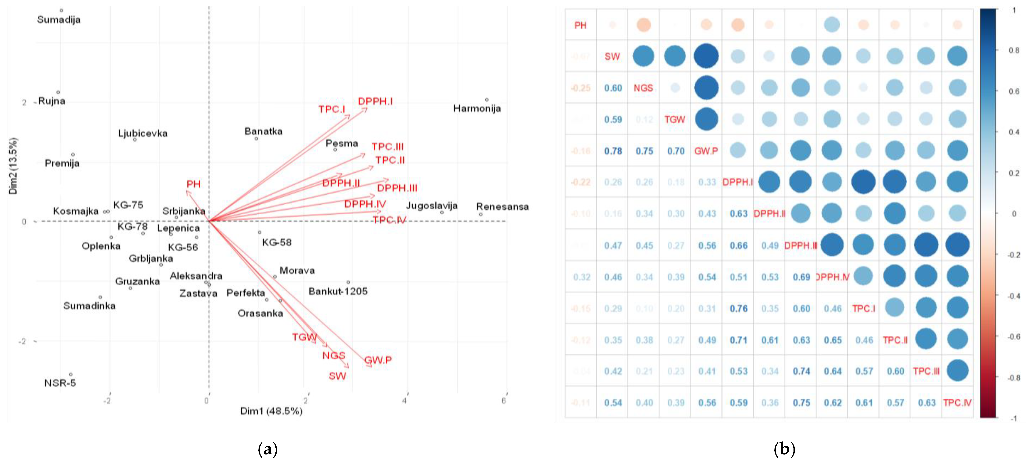Sustainability 14 06973 g005