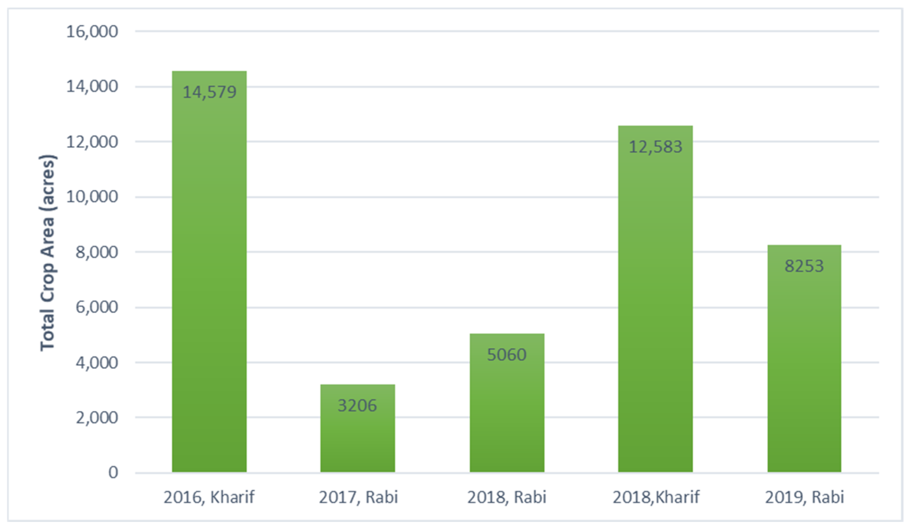 Sustainability 14 06974 g002
