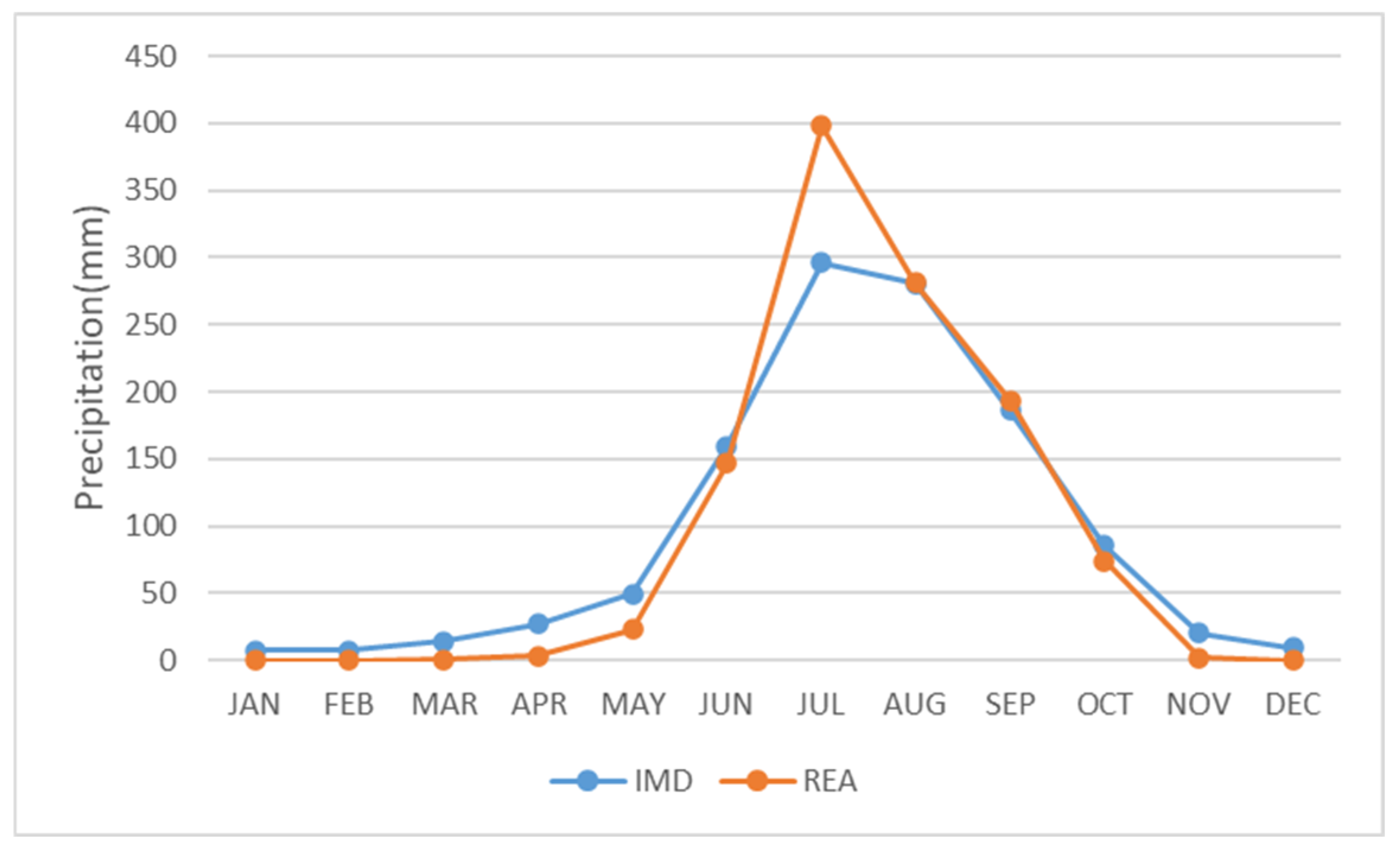 Sustainability 14 06974 g004