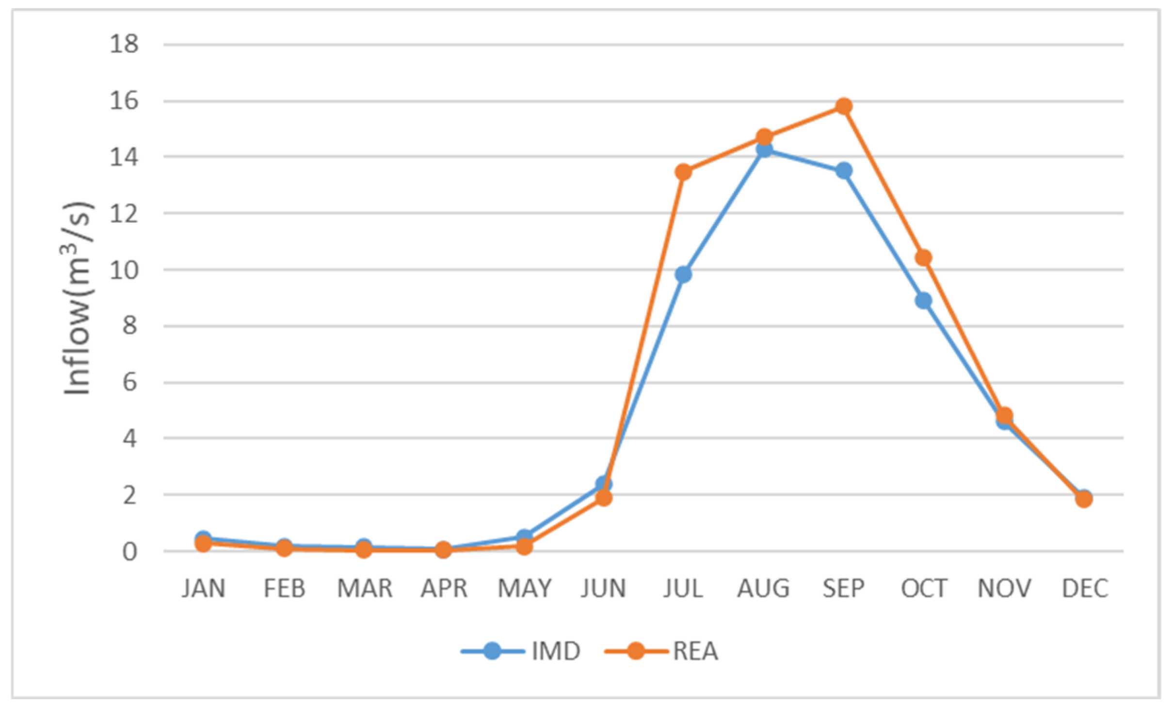 Sustainability 14 06974 g006