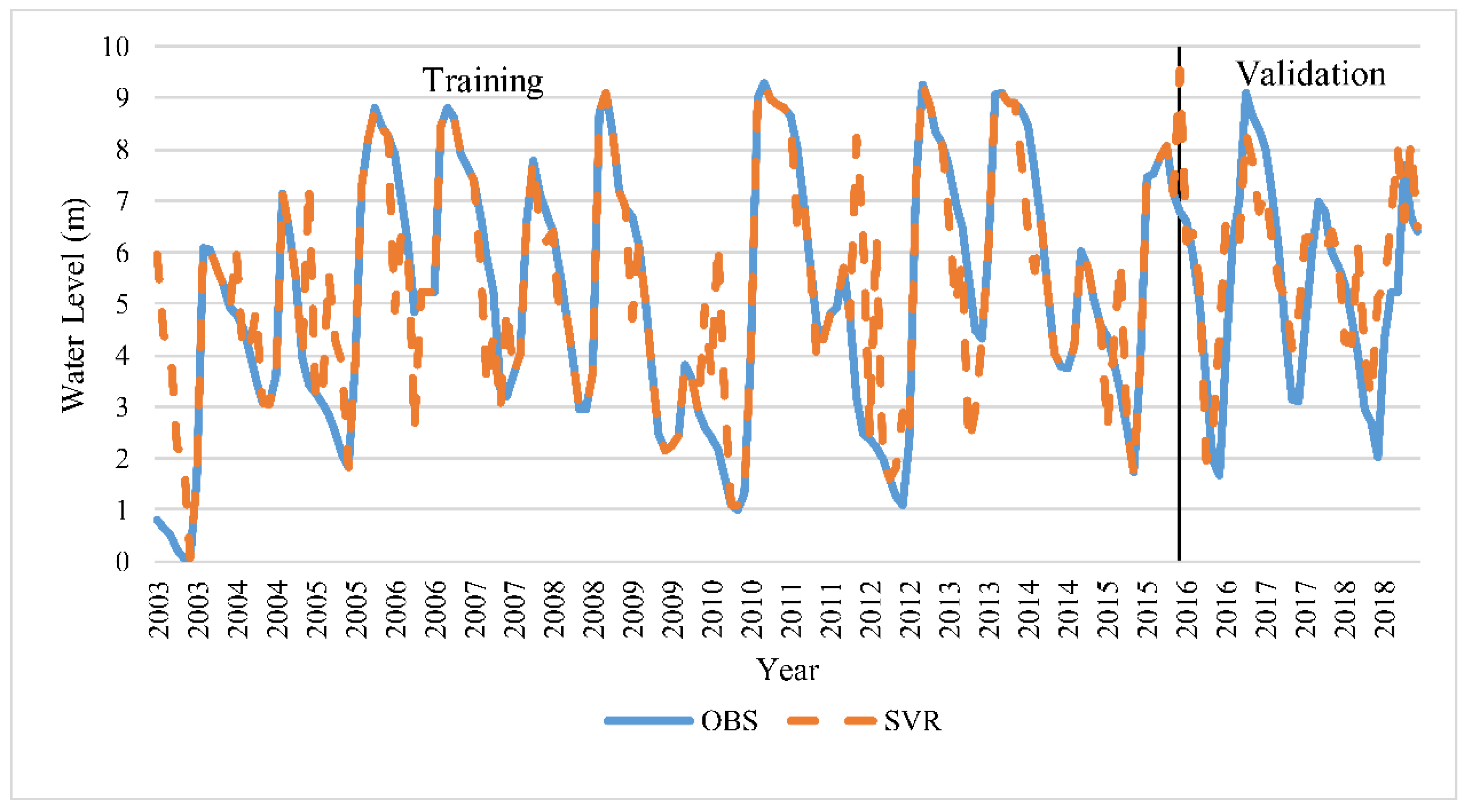 Sustainability 14 06974 g007