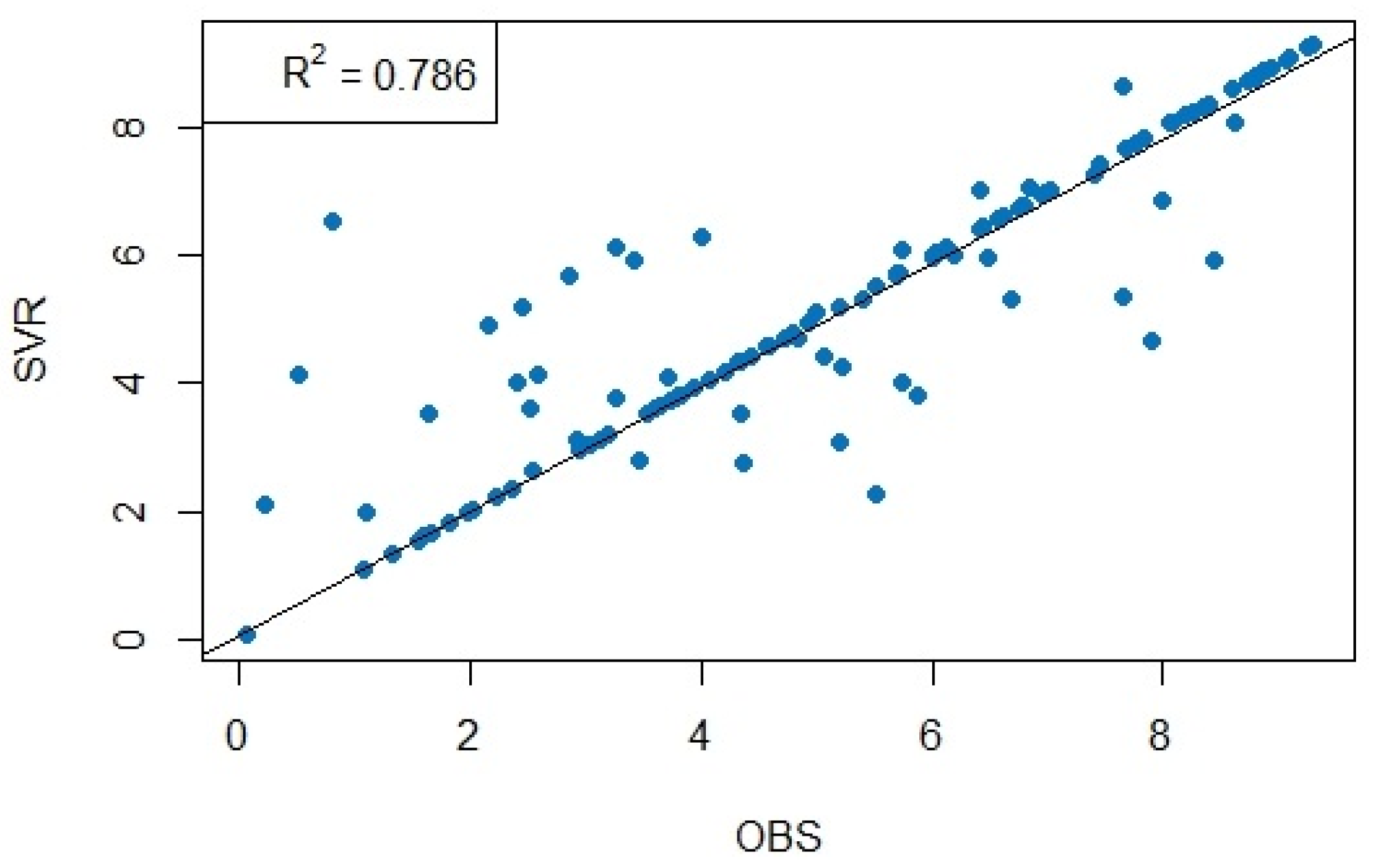 Sustainability 14 06974 g008