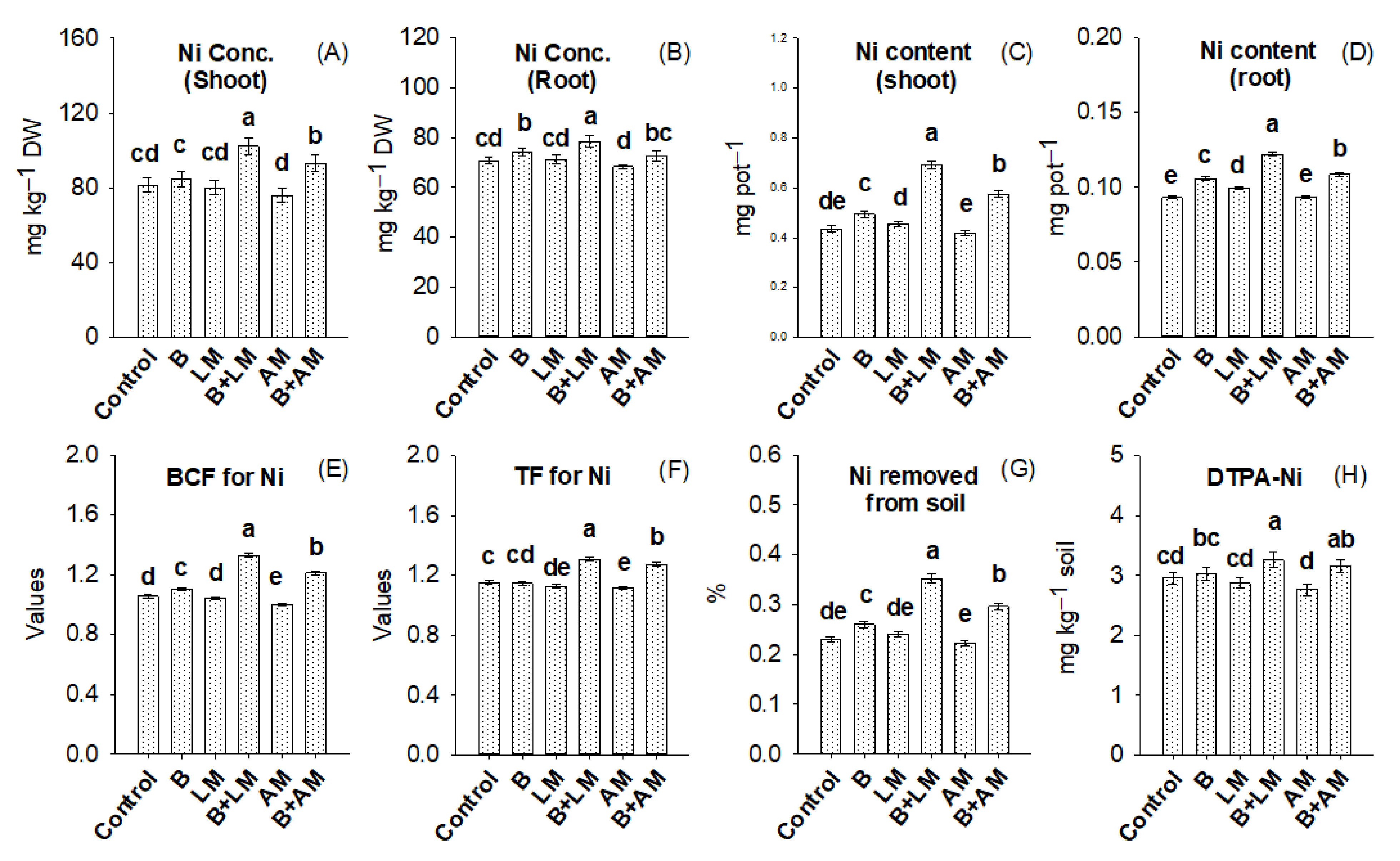 Sustainability 14 06975 g002