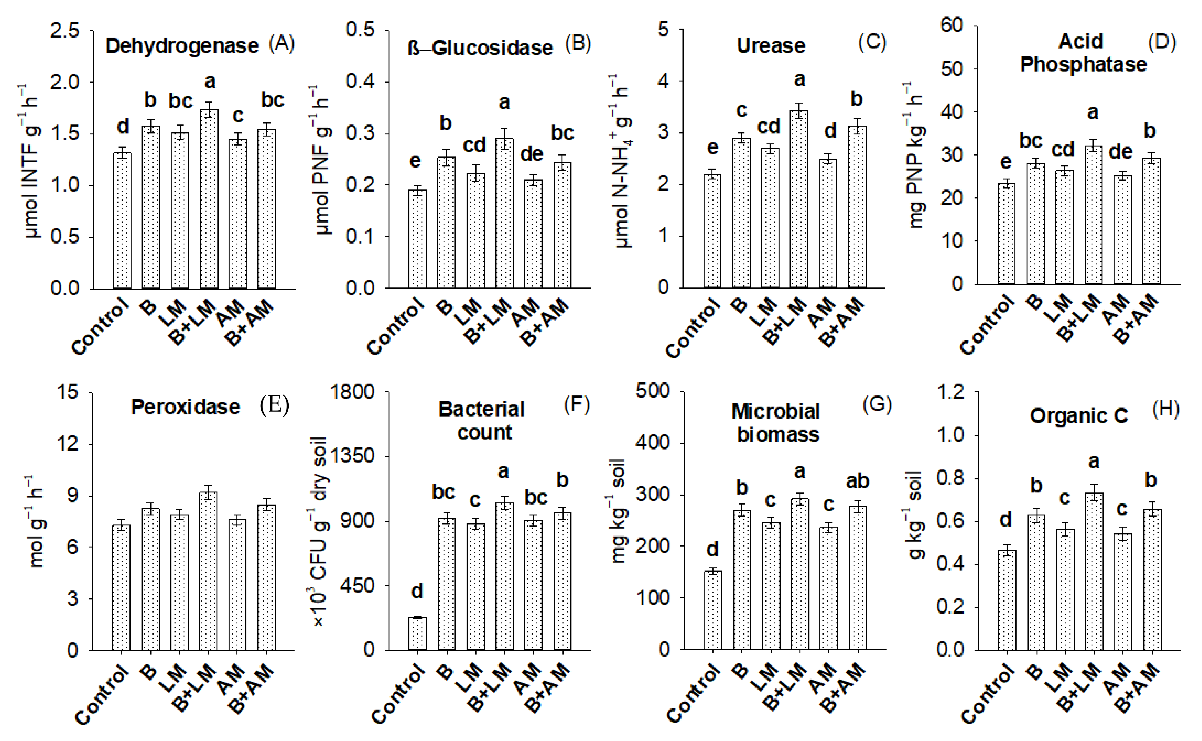 Sustainability 14 06975 g003