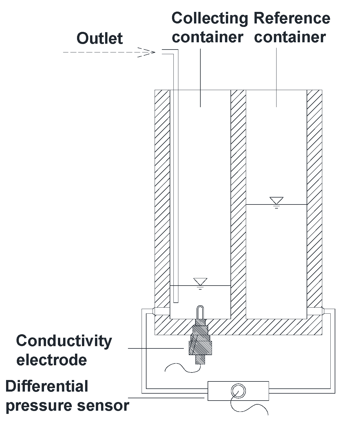 Sustainability 14 06976 g003