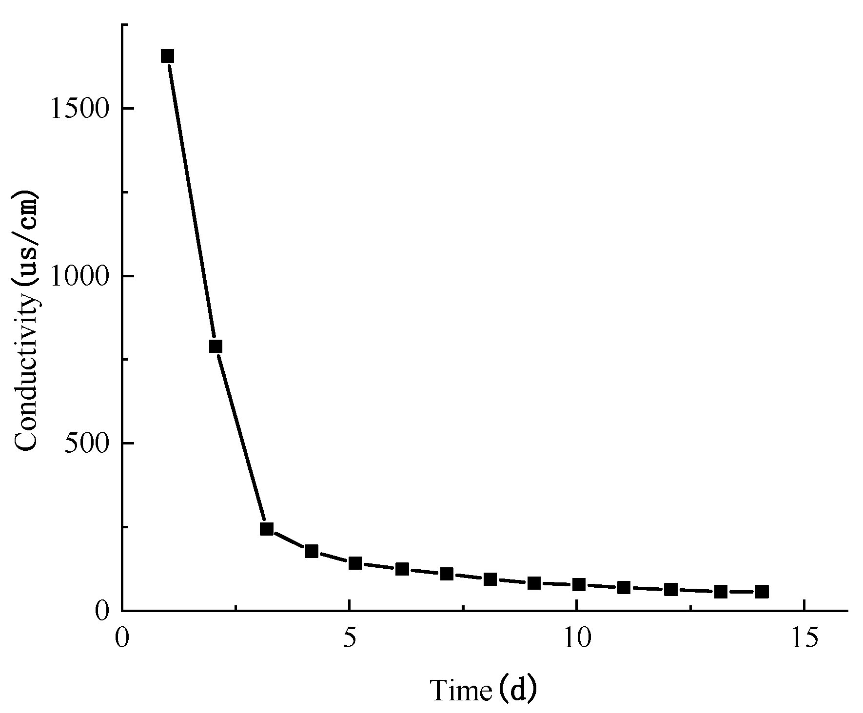 Sustainability 14 06976 g005
