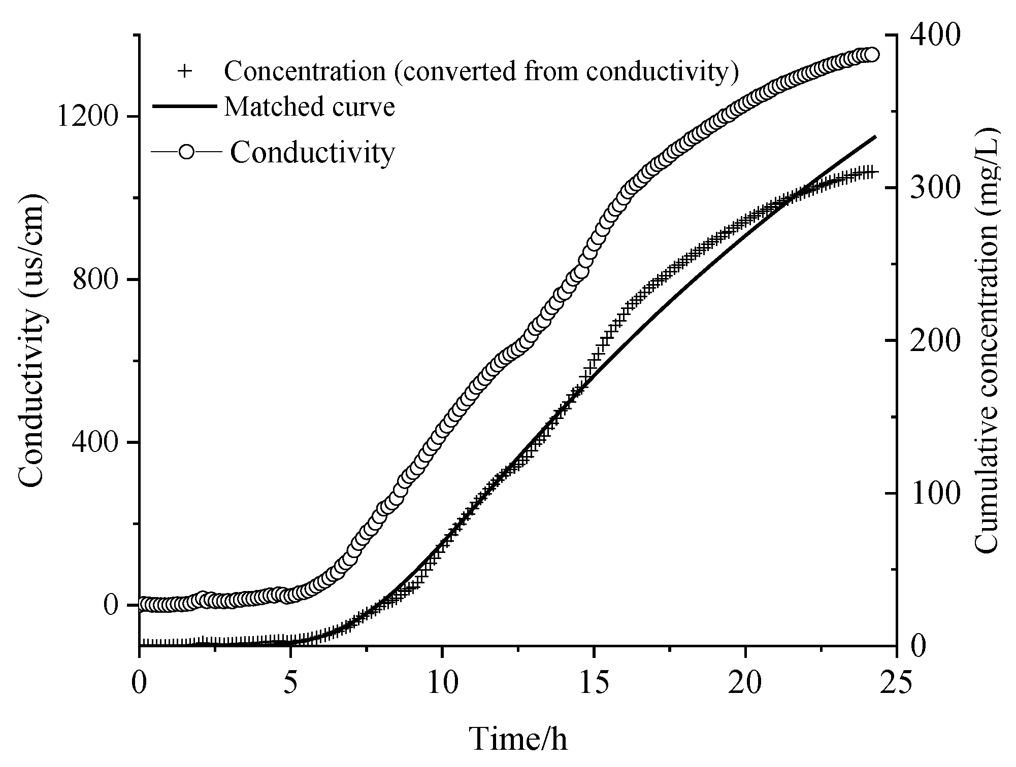 Sustainability 14 06976 g008