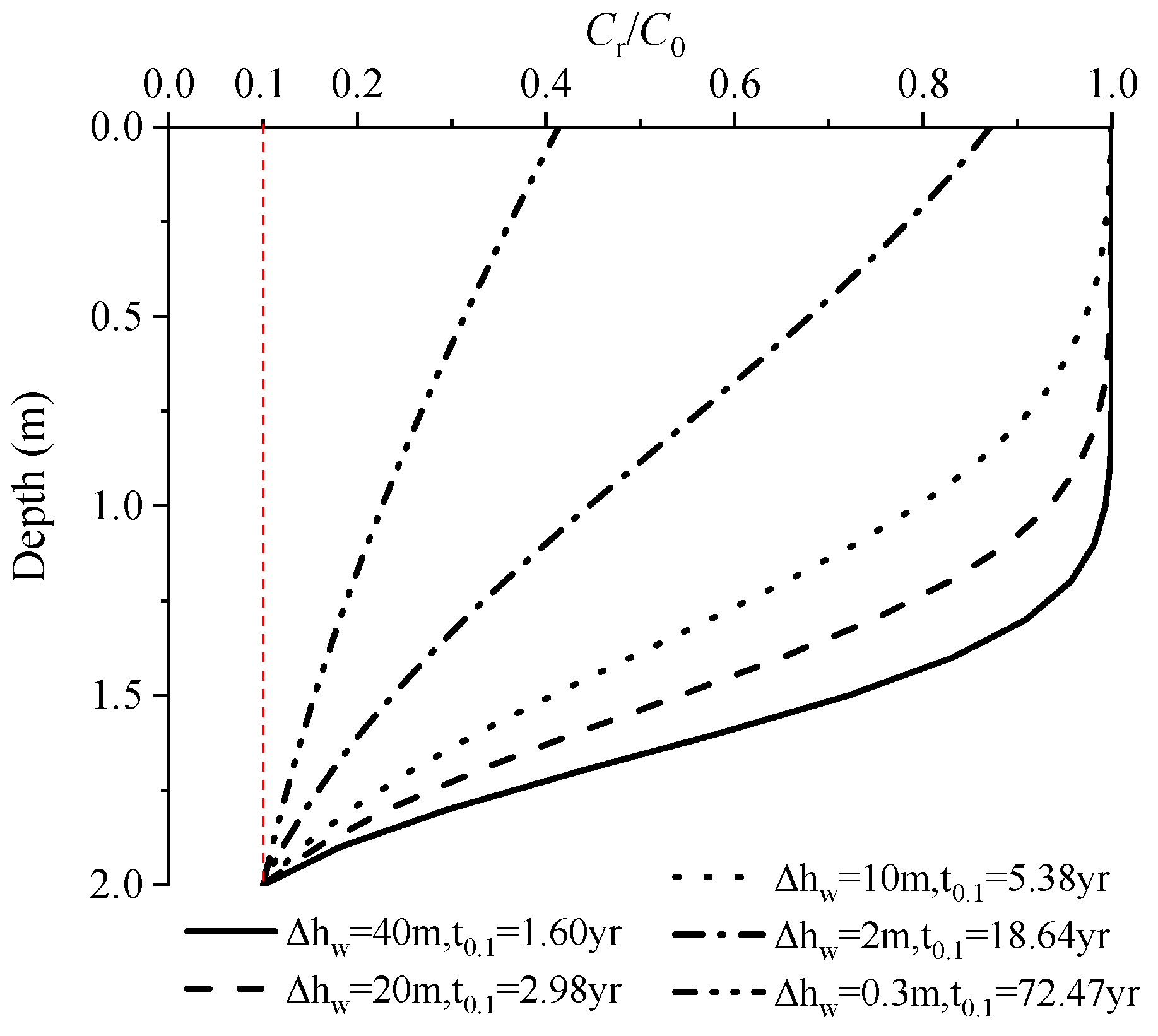 Sustainability 14 06976 g010