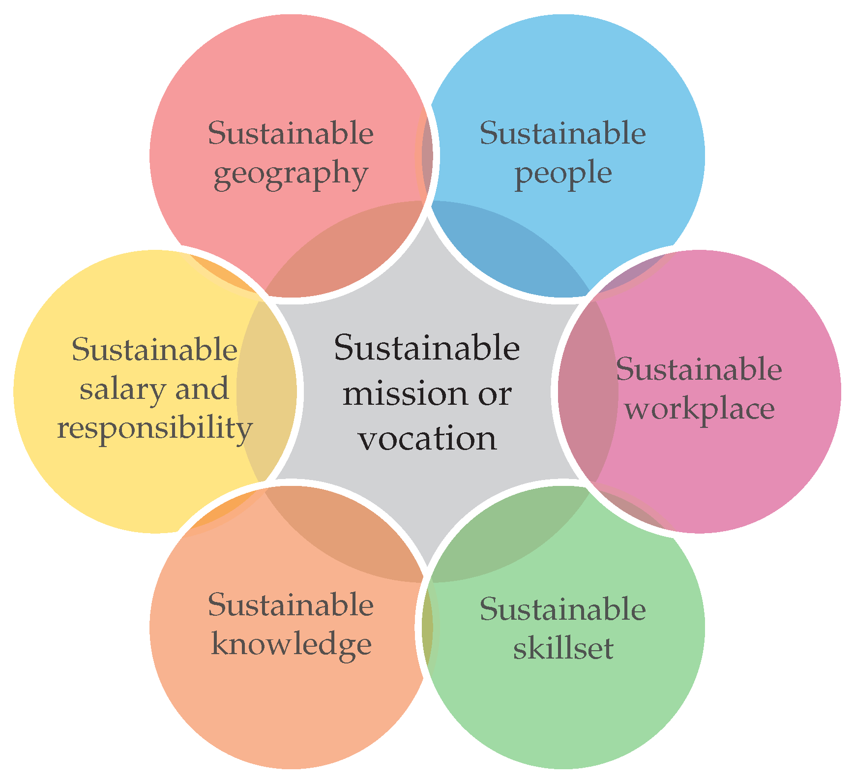Sustainability 14 06980 g004