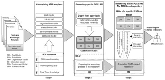 Sustainability 14 06981 g001