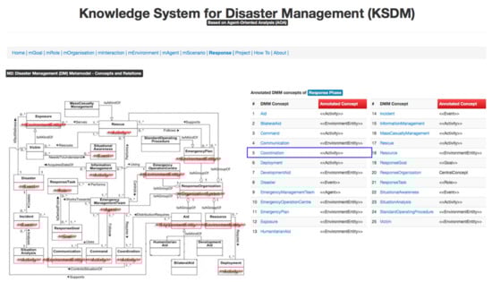 Sustainability 14 06981 g0a1