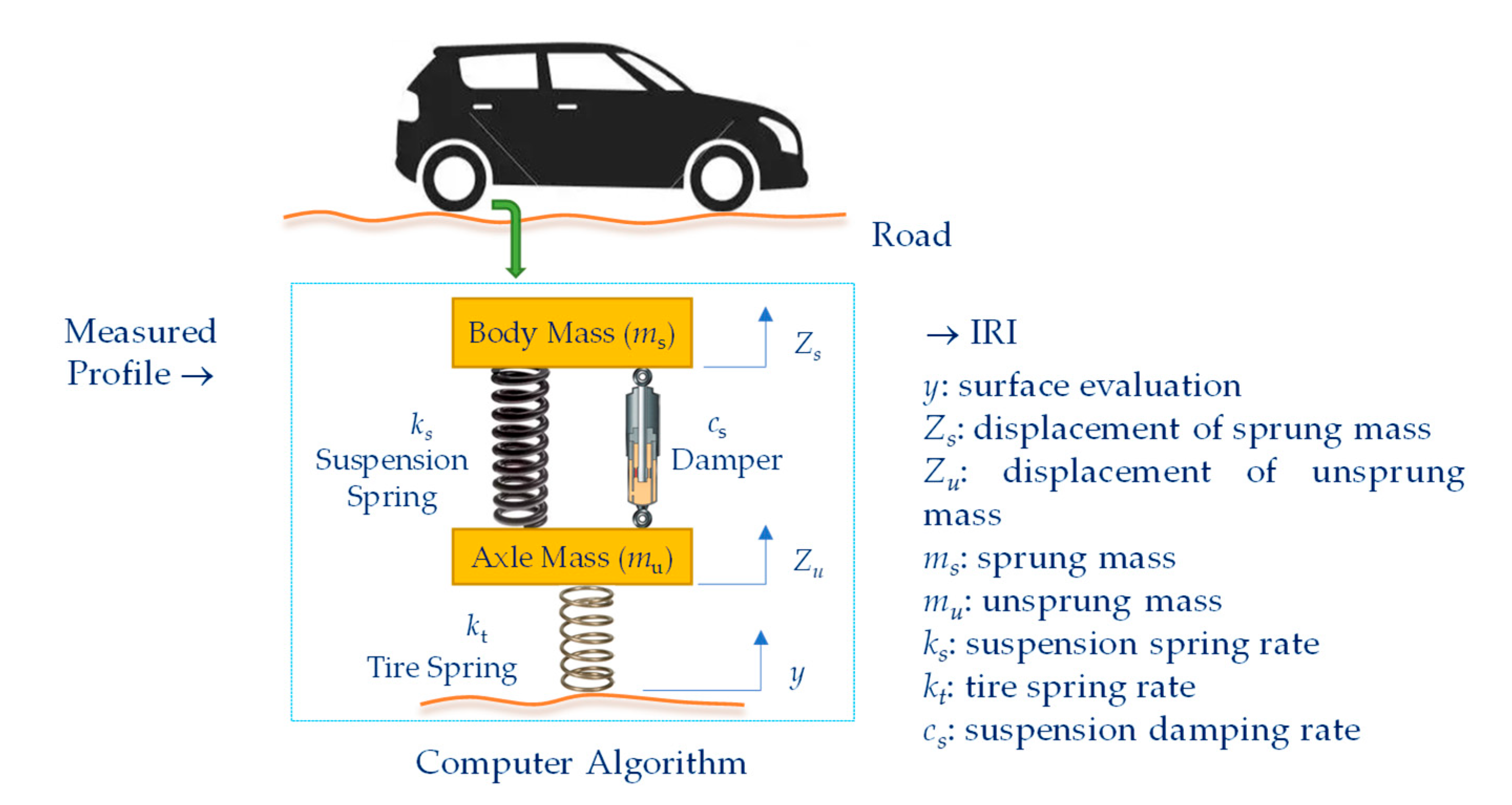 Sustainability 14 06982 g001