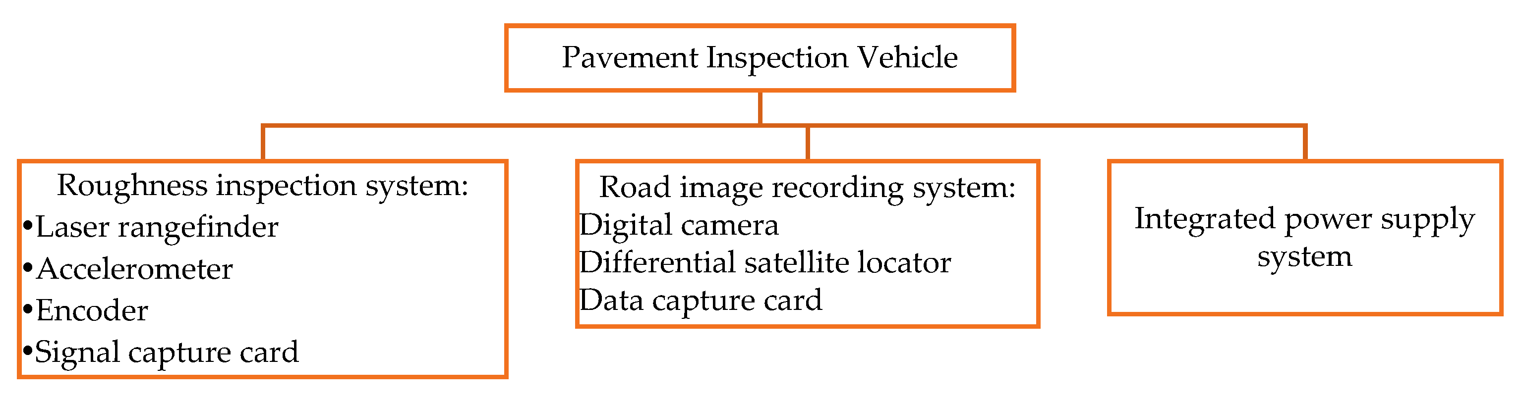 Sustainability 14 06982 g003