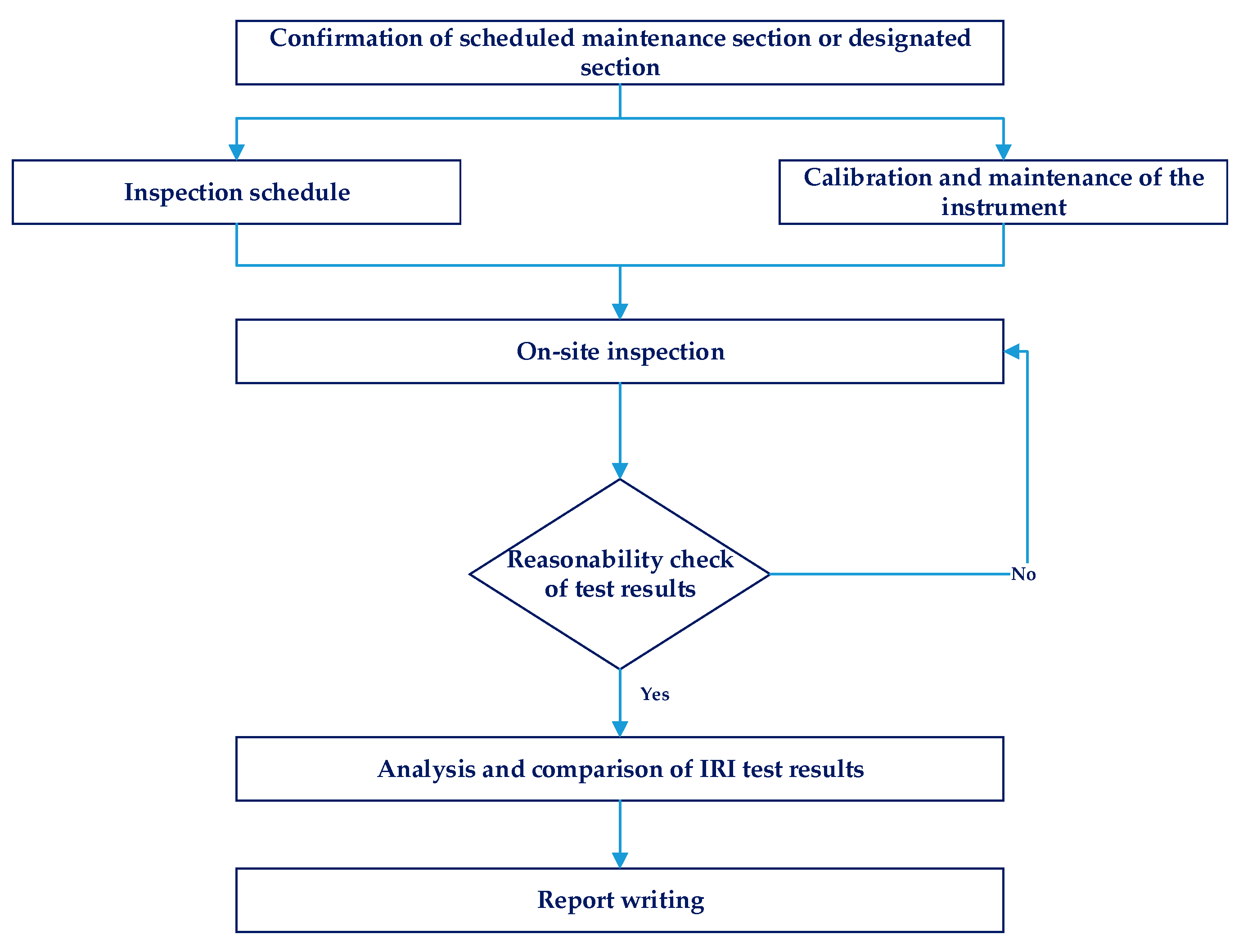 Sustainability 14 06982 g004