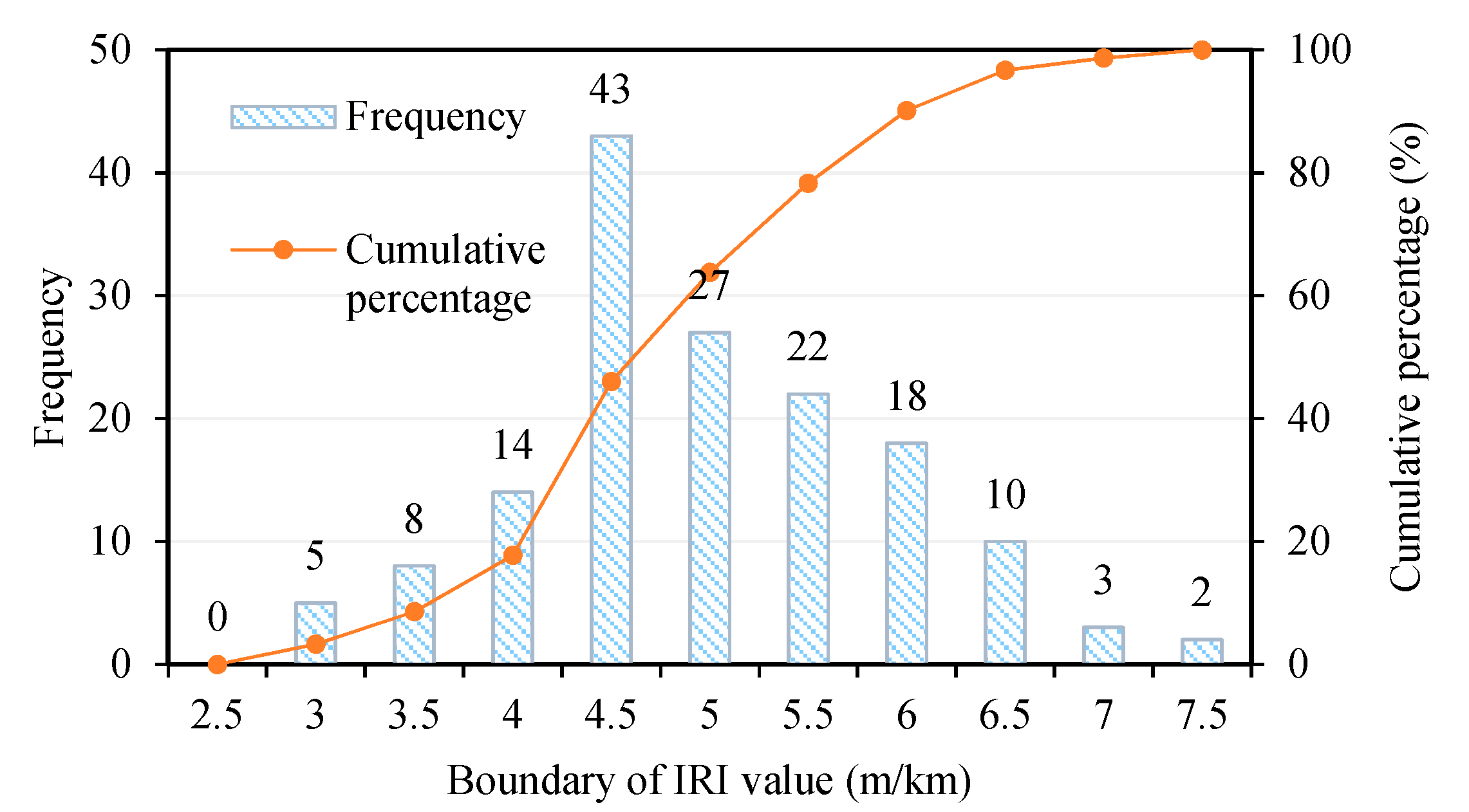 Sustainability 14 06982 g006