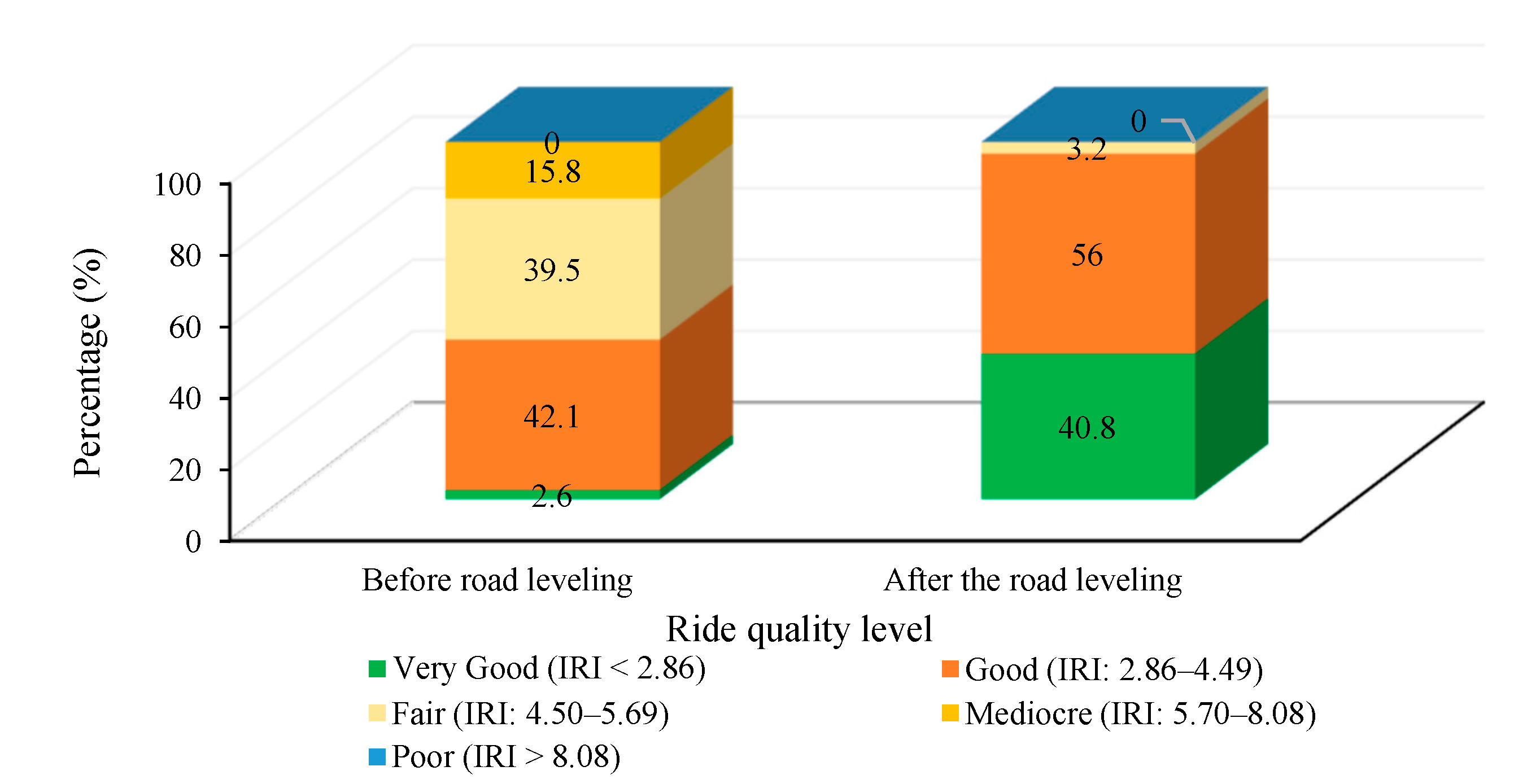 Sustainability 14 06982 g012