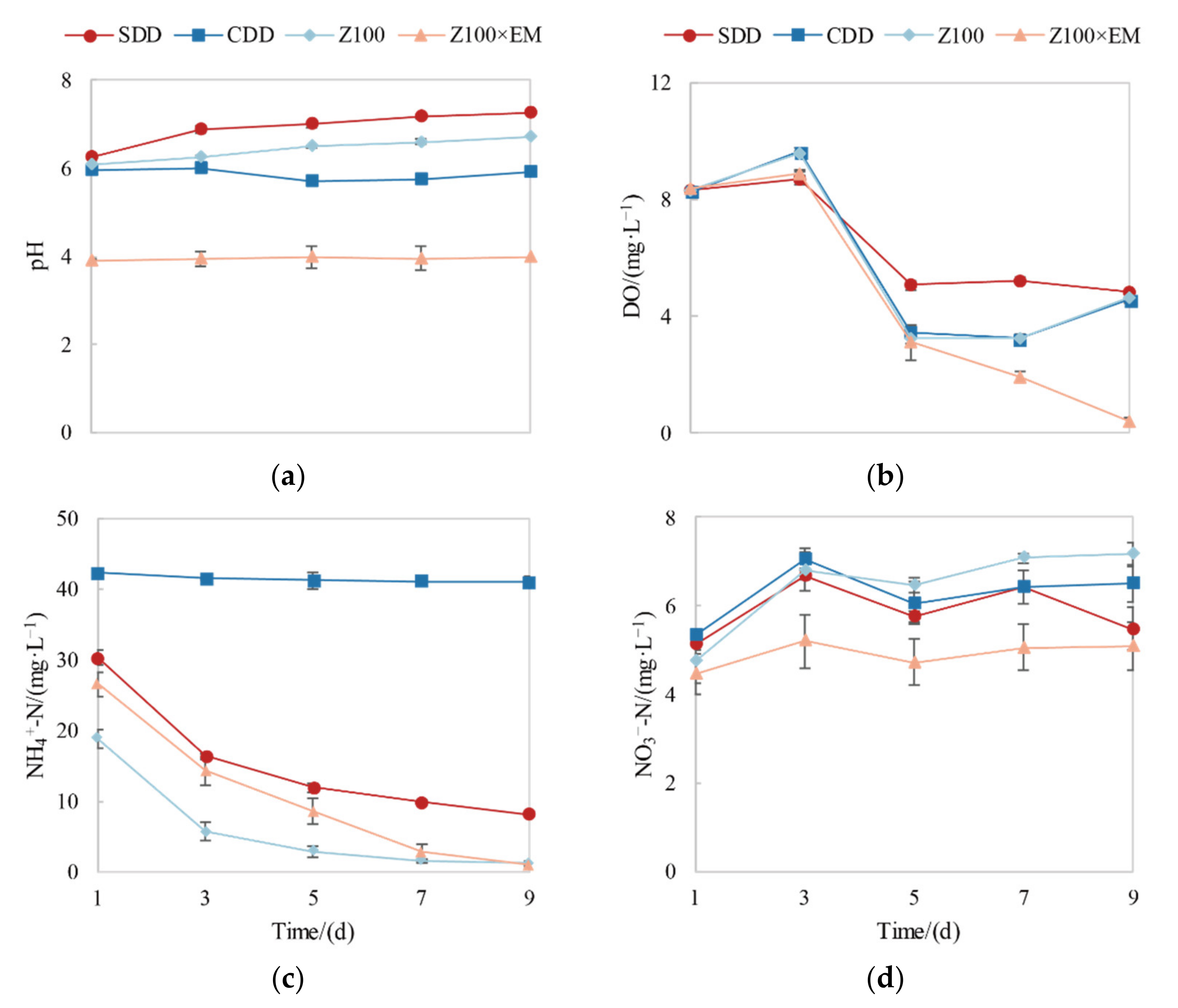 Sustainability 14 06992 g002