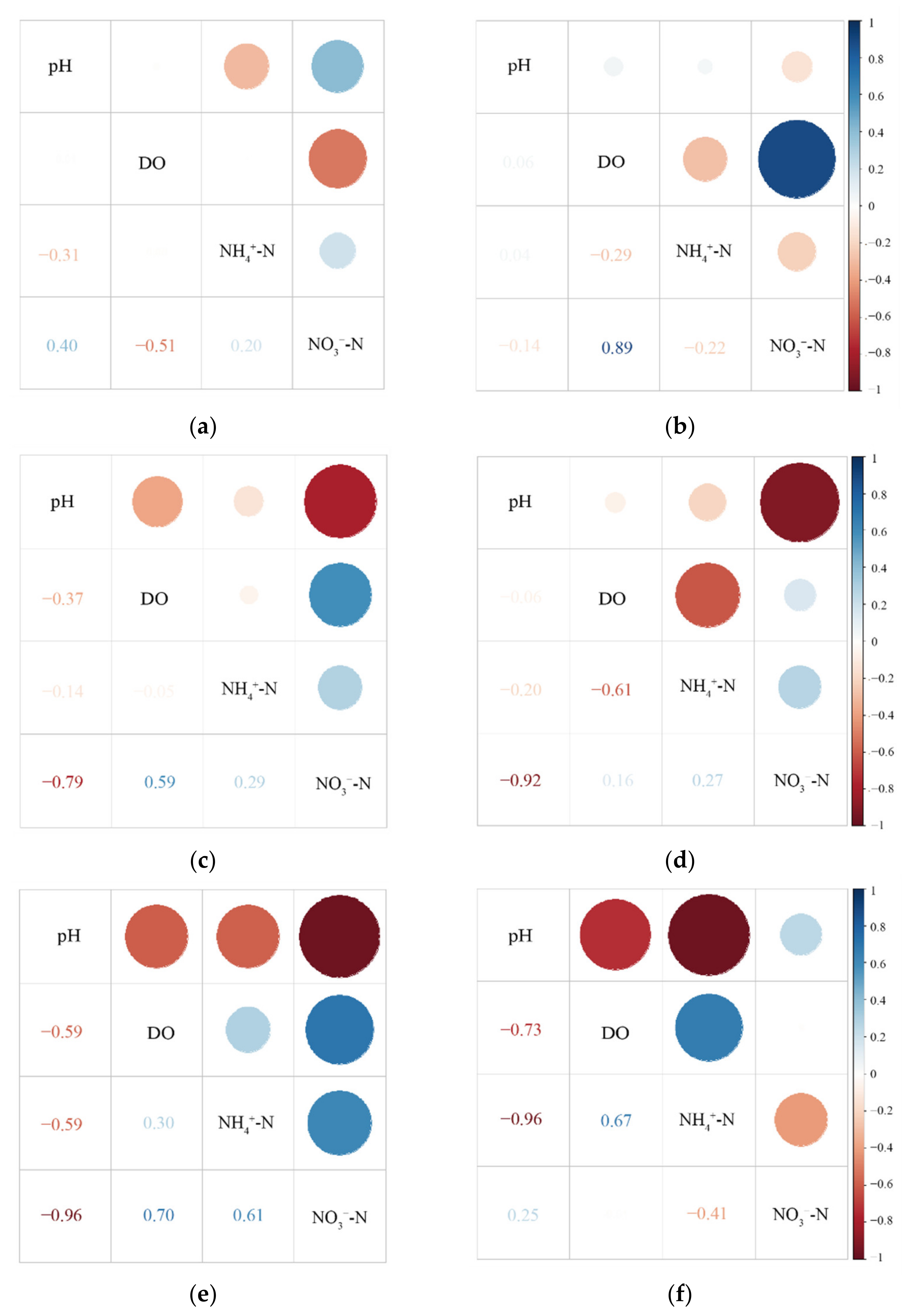 Sustainability 14 06992 g003