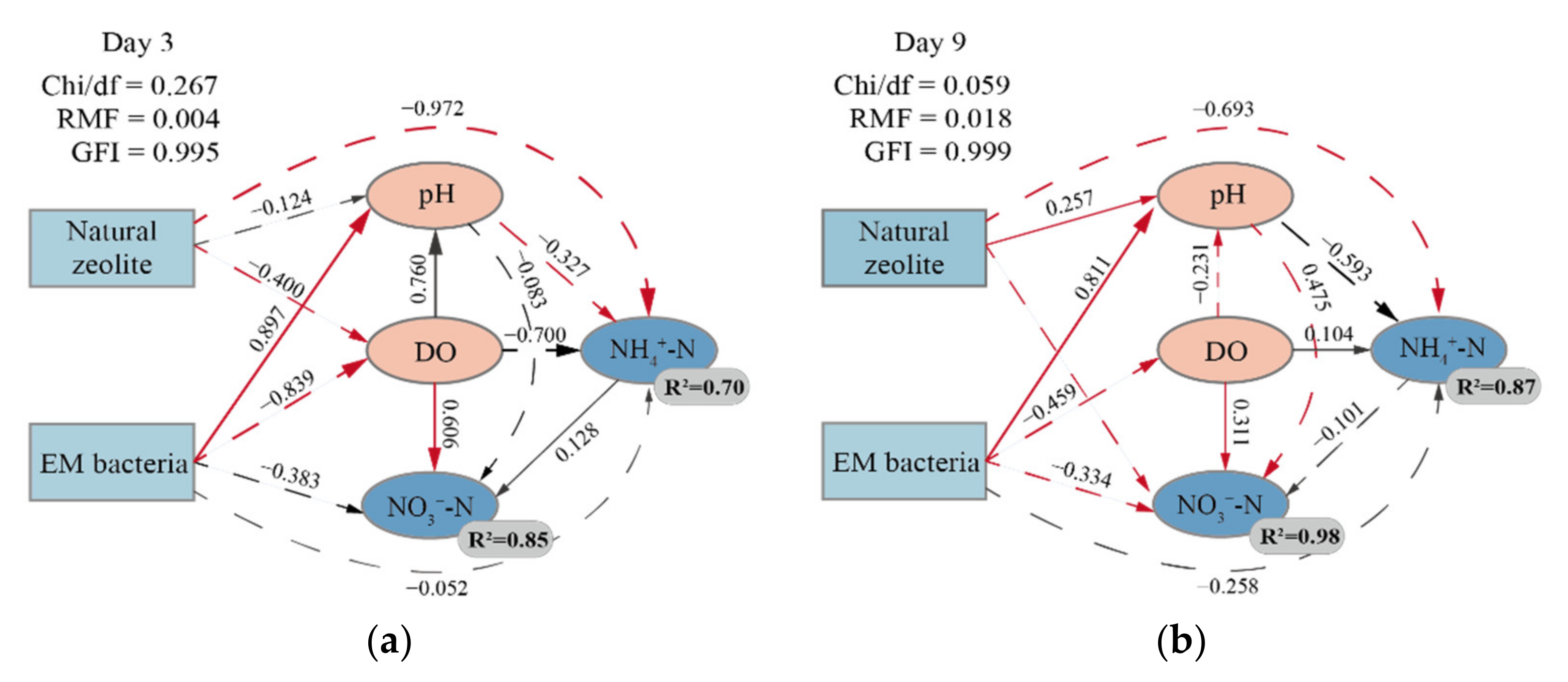 Sustainability 14 06992 g004