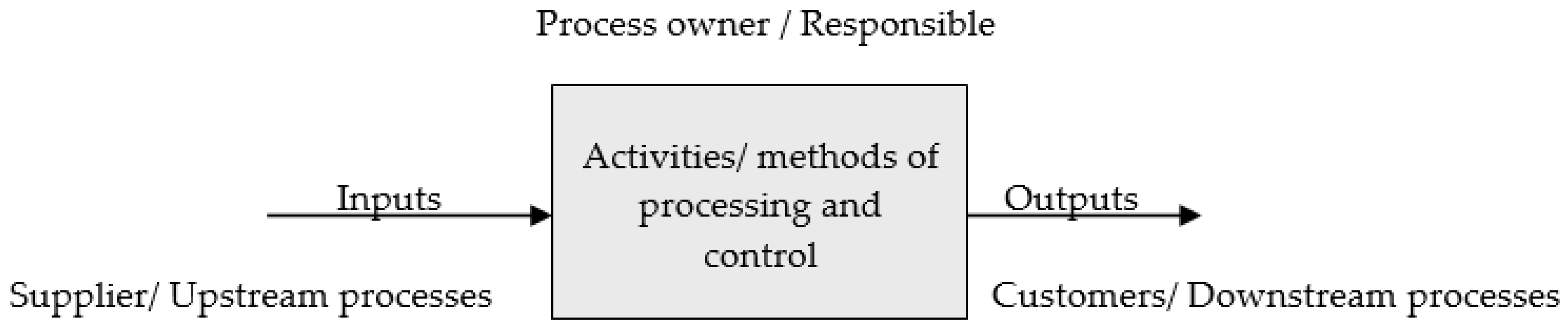 Sustainability 14 06996 g001