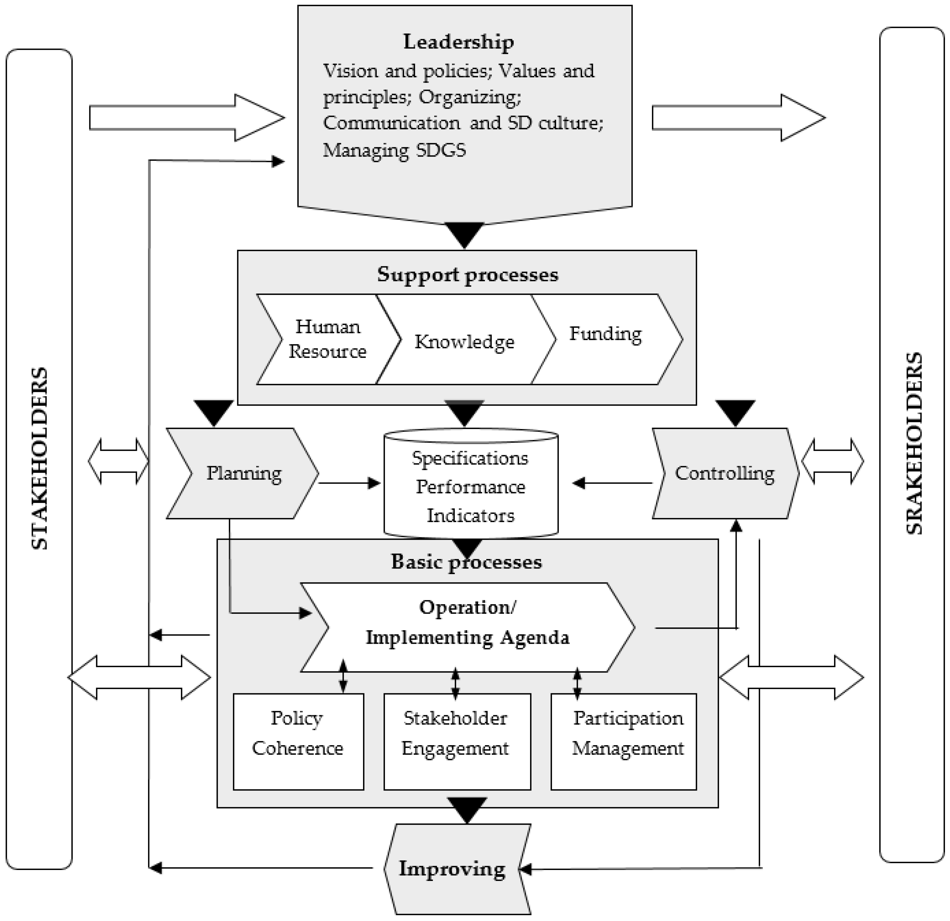 Sustainability 14 06996 g002