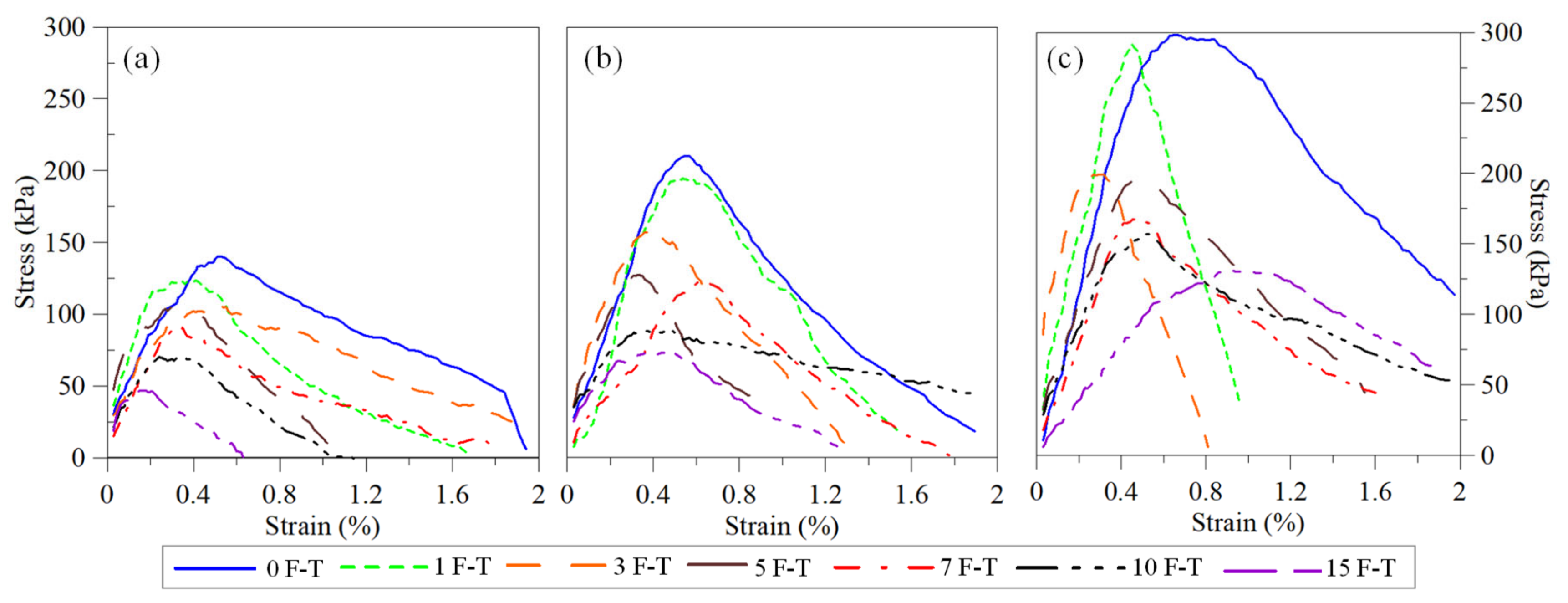 Sustainability 14 07000 g005