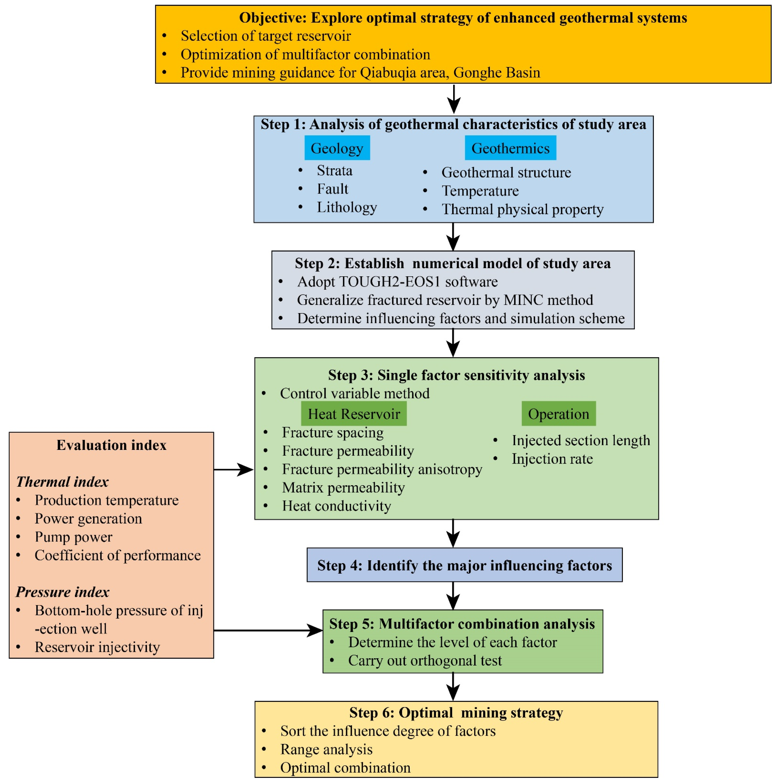 Sustainability 14 07001 g001