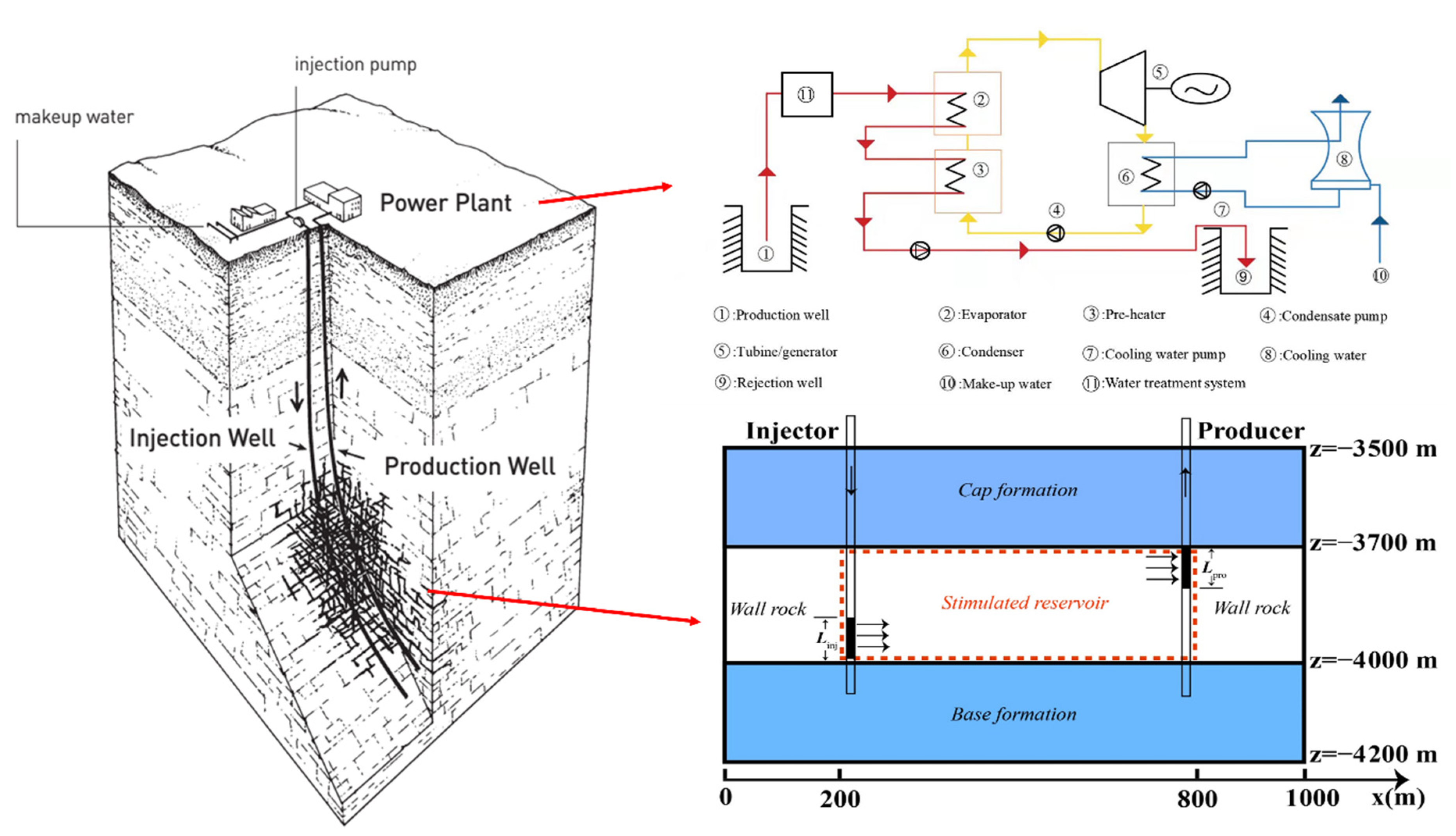 Sustainability 14 07001 g004