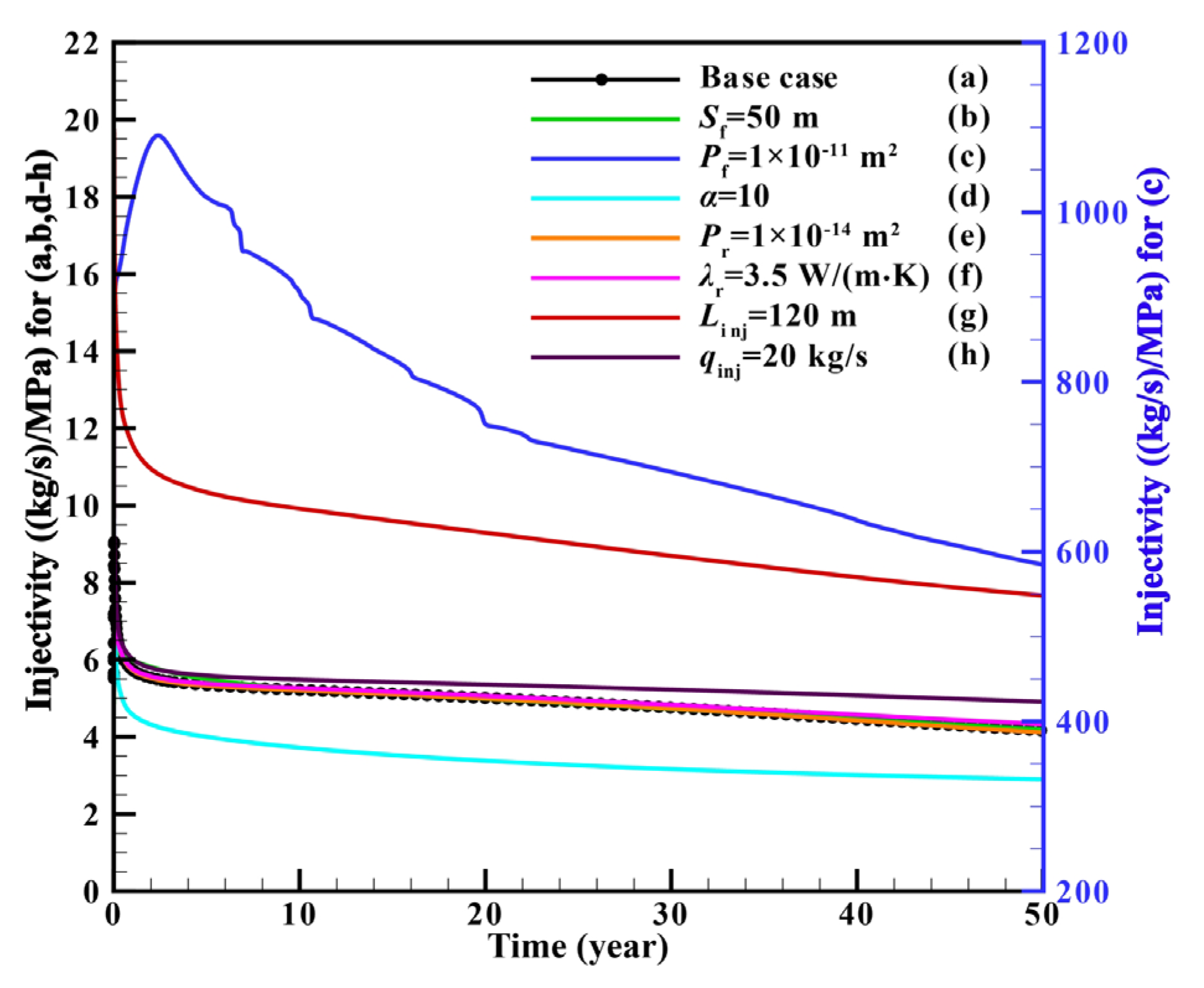 Sustainability 14 07001 g010