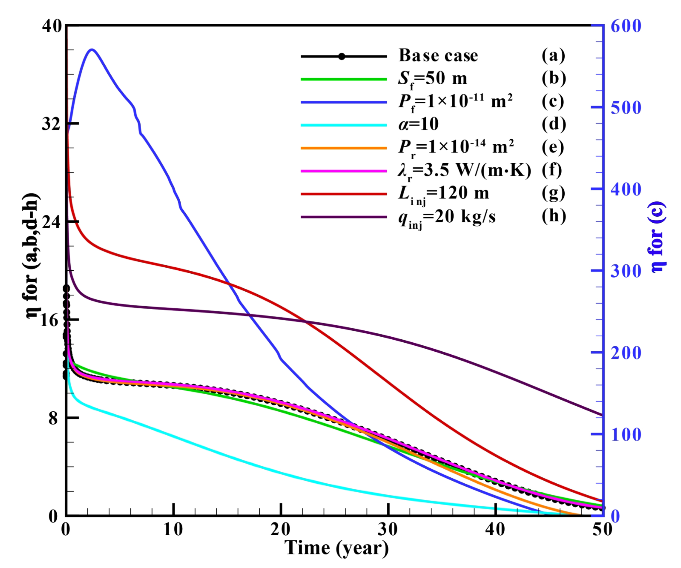 Sustainability 14 07001 g012