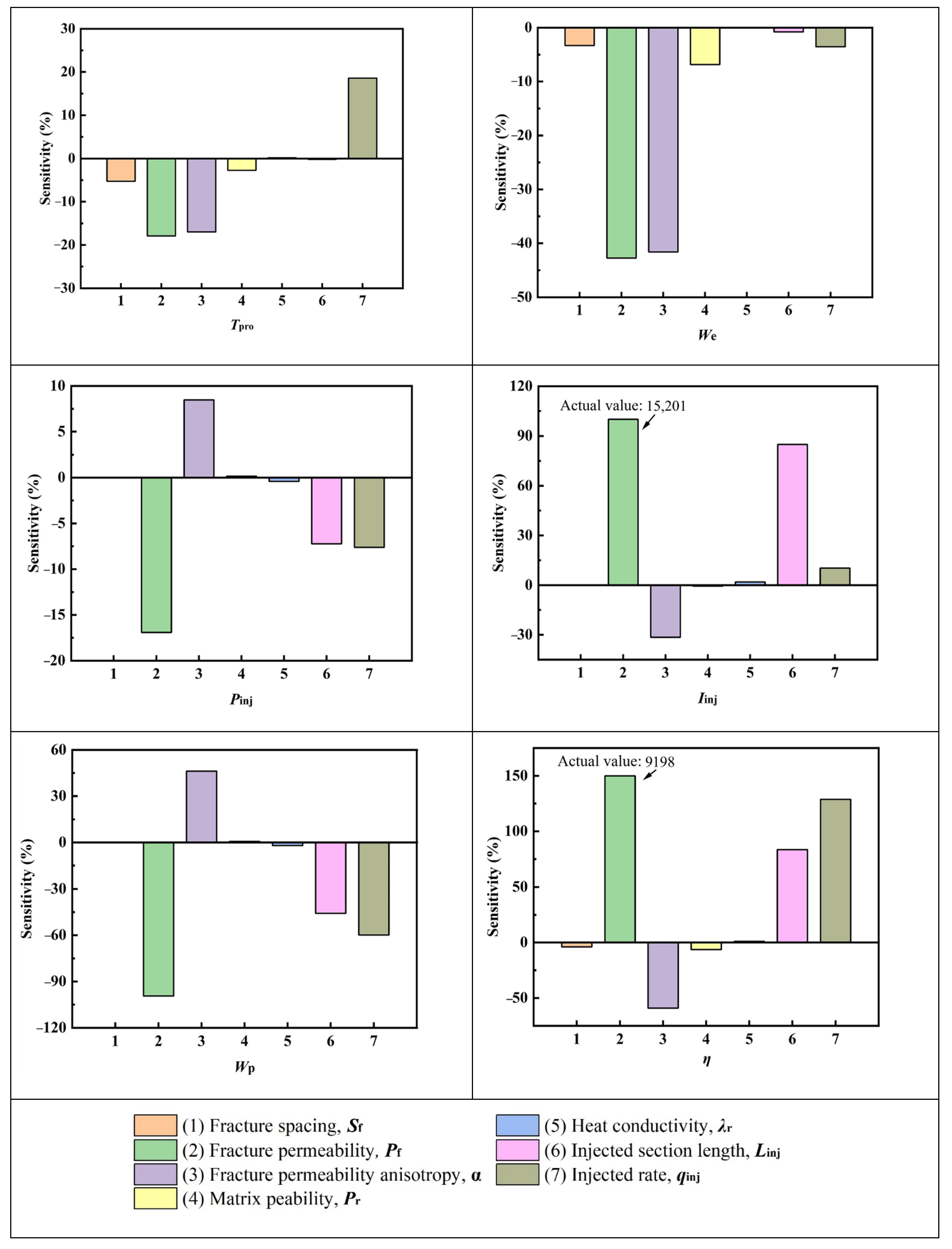 Sustainability 14 07001 g013