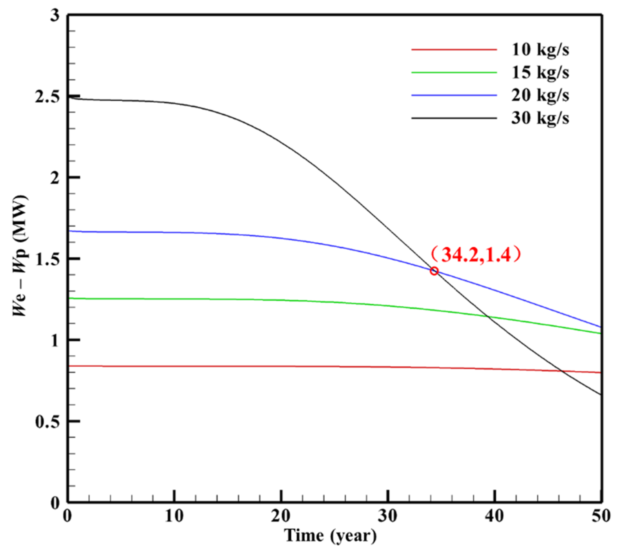 Sustainability 14 07001 g016