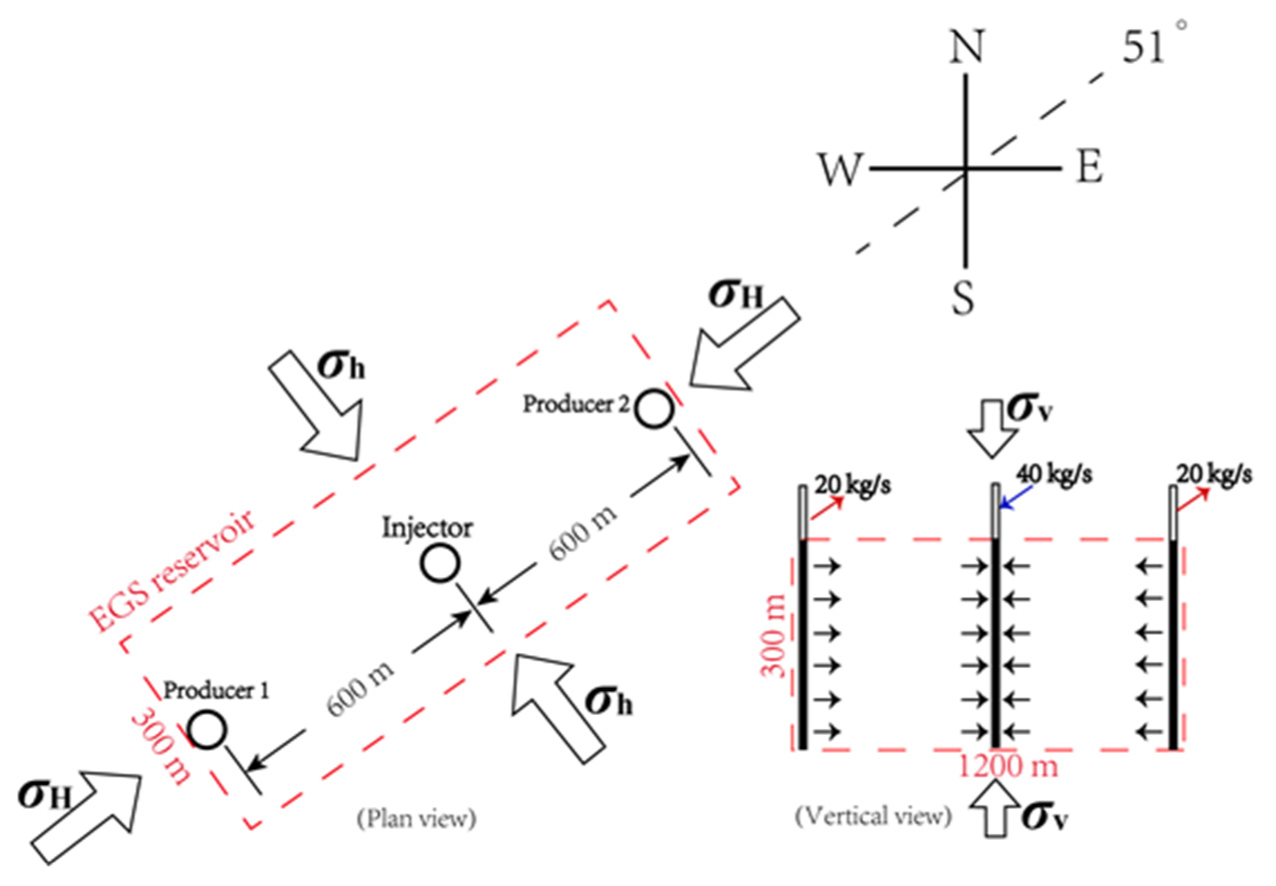 Sustainability 14 07001 g017