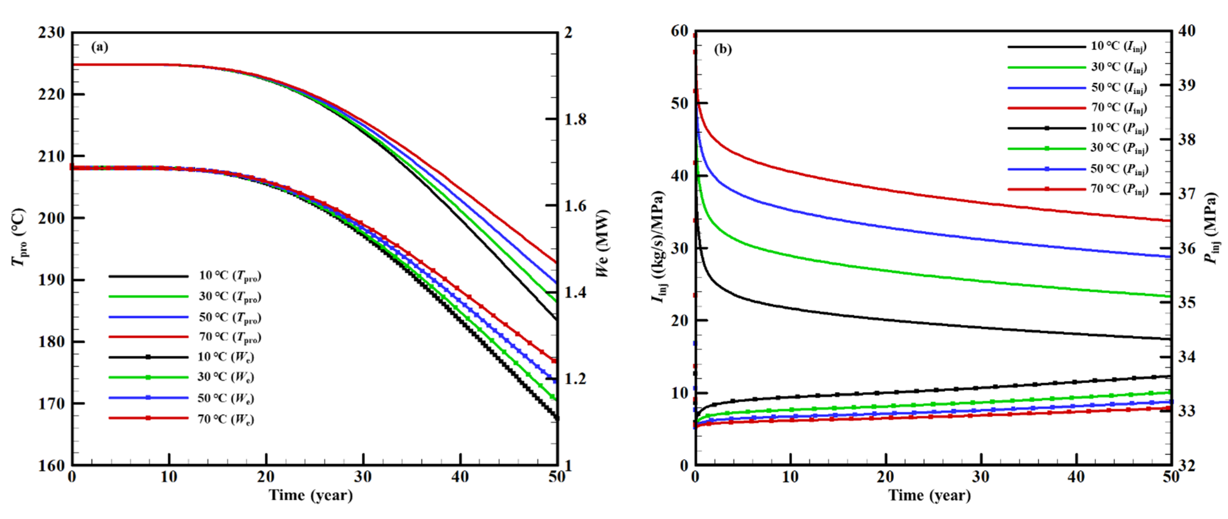 Sustainability 14 07001 g018a