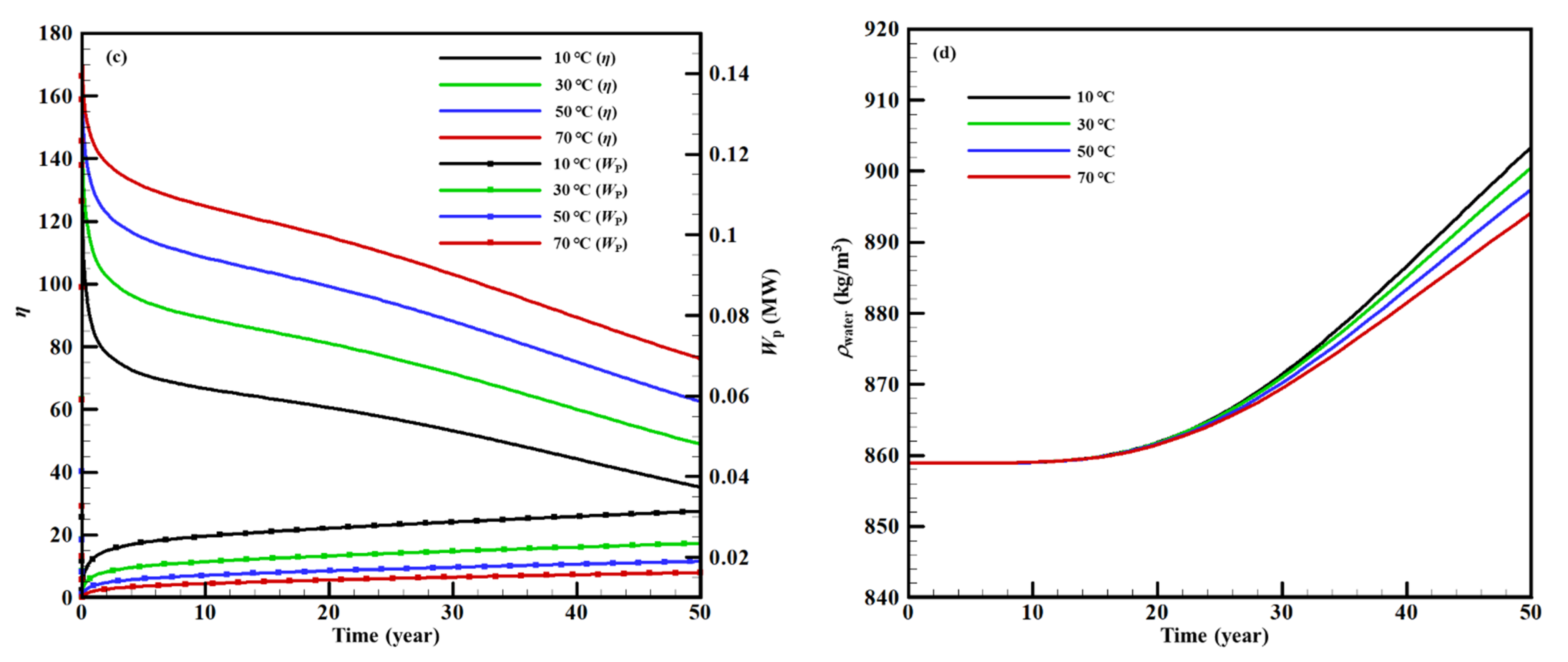Sustainability 14 07001 g018b