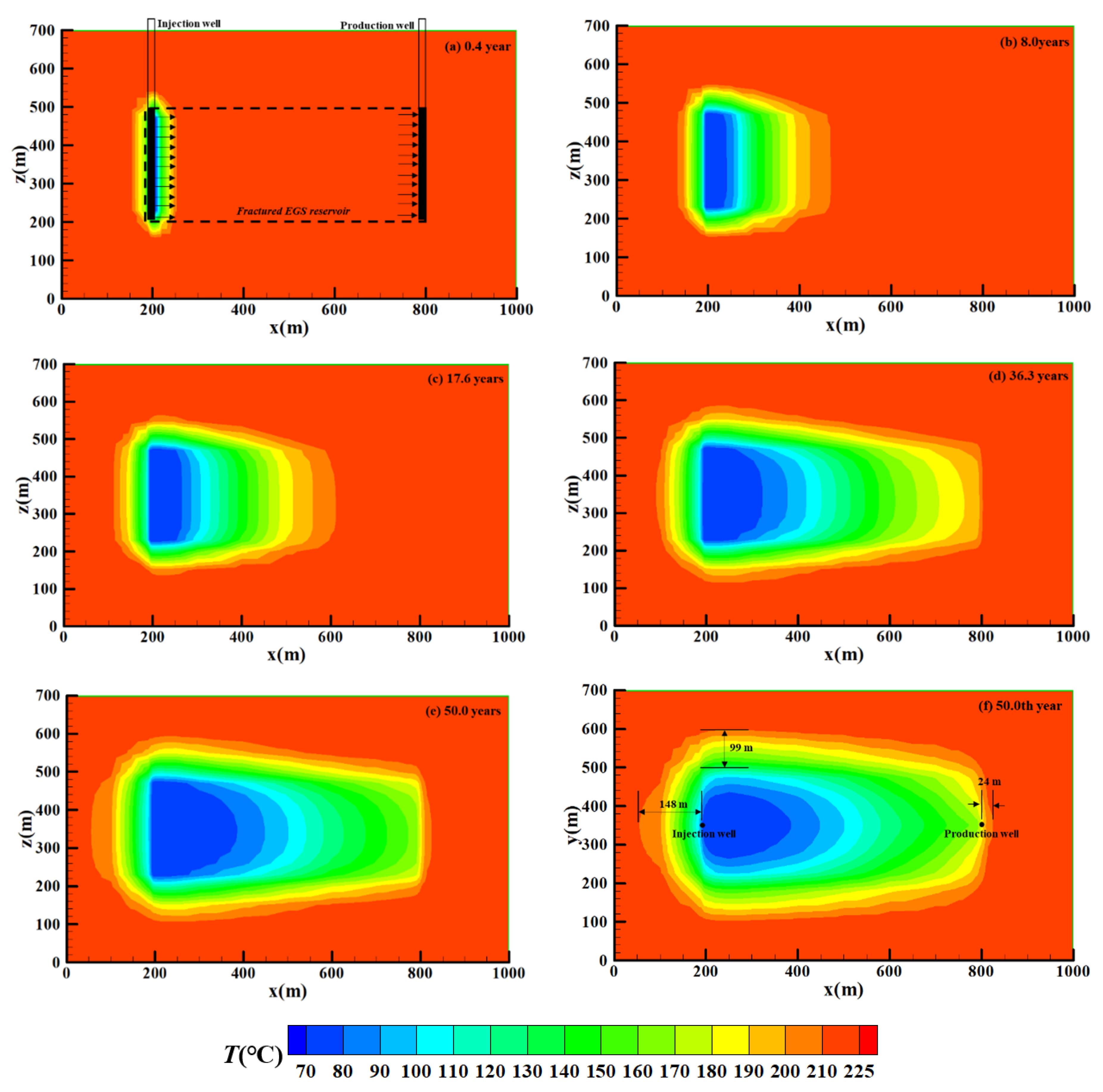 Sustainability 14 07001 g019