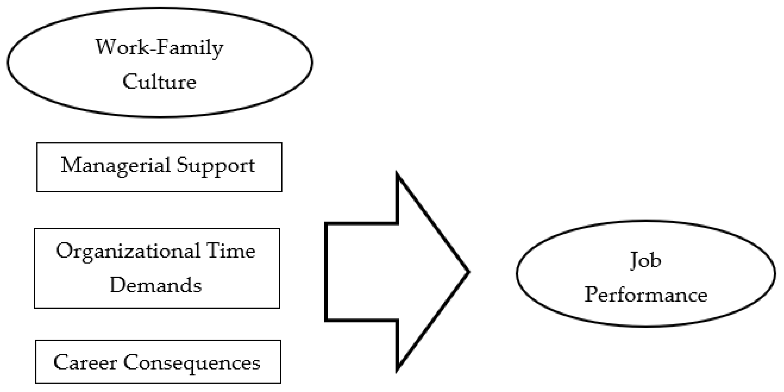 Sustainability 14 07003 g001 Sustainability 14 07003 g001