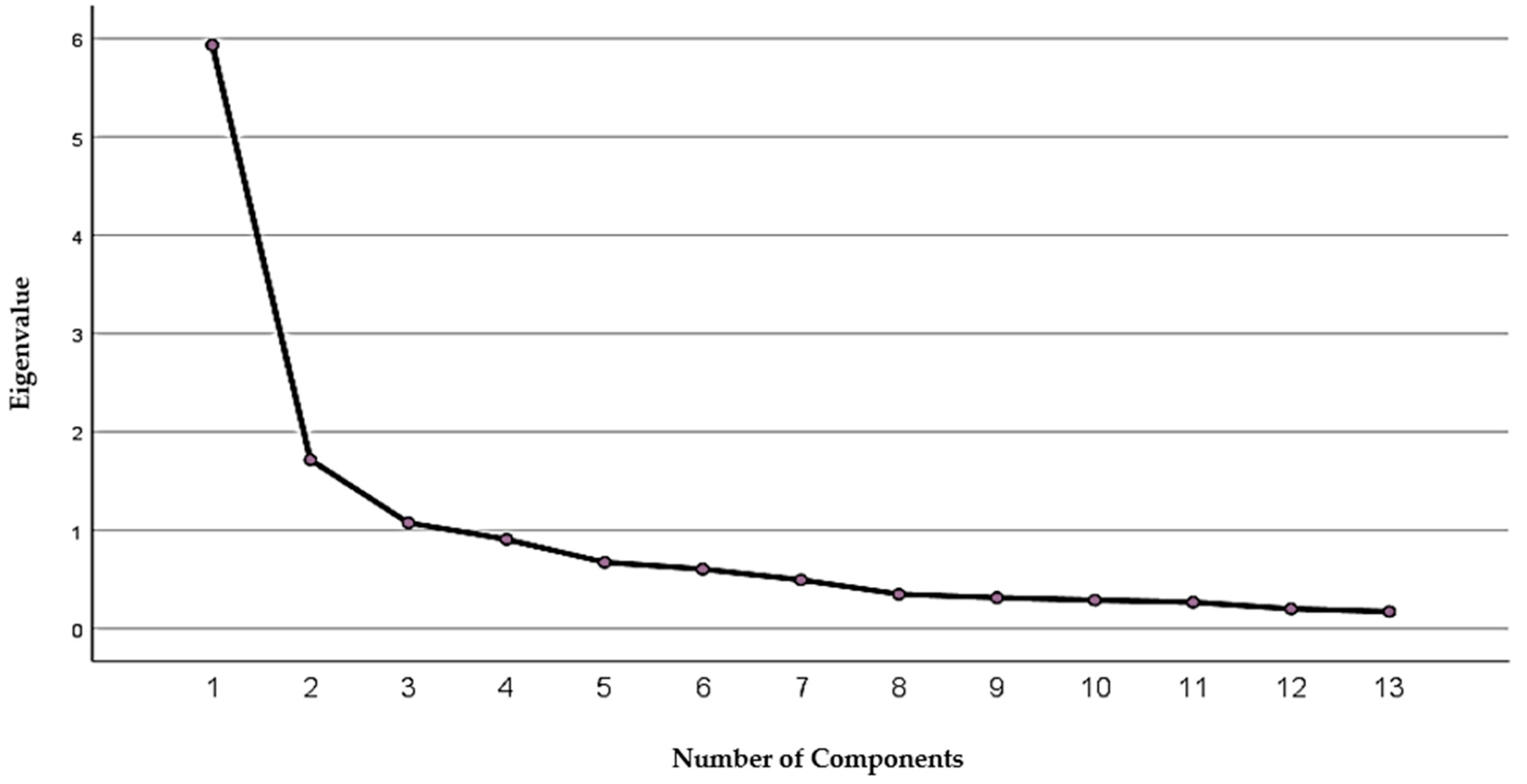 Sustainability 14 07005 g001