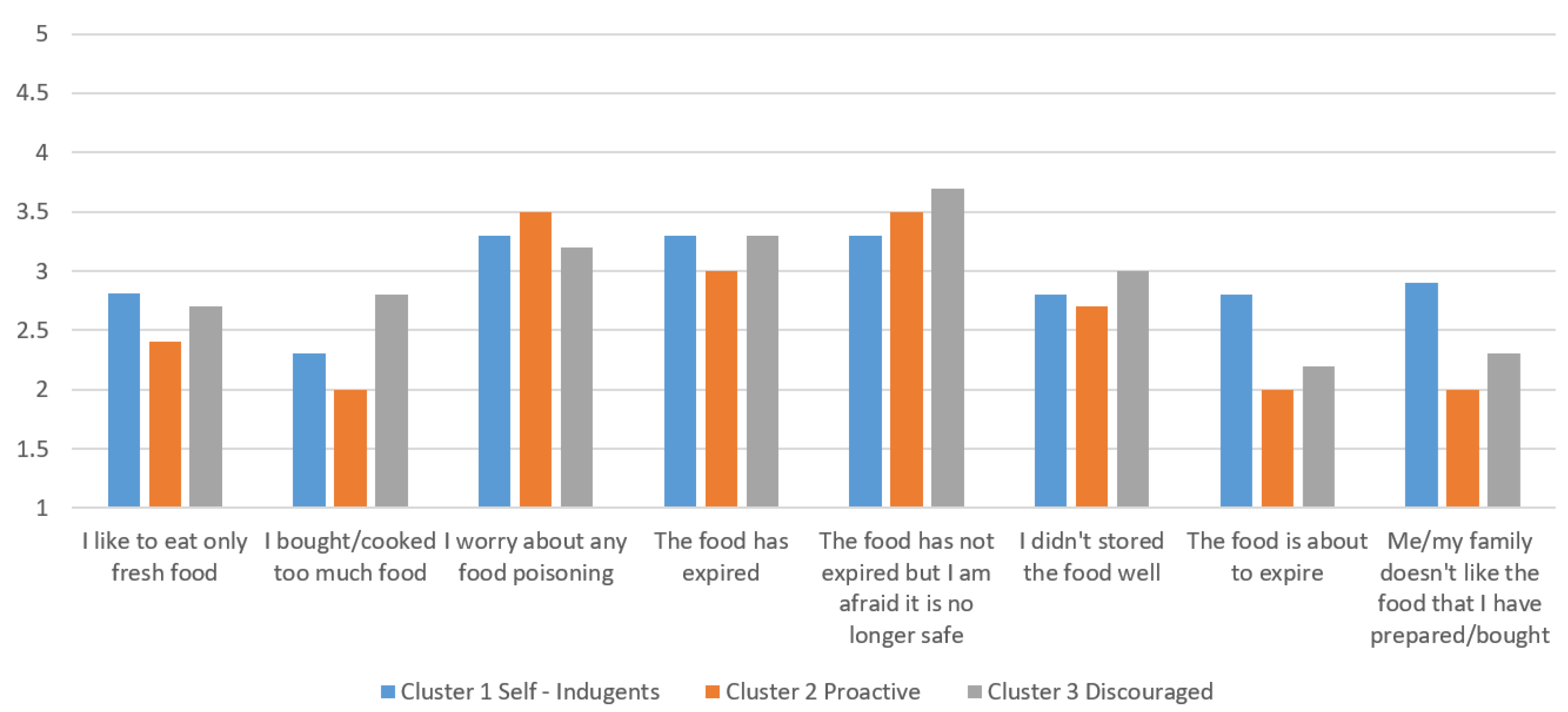 Sustainability 14 07005 g002