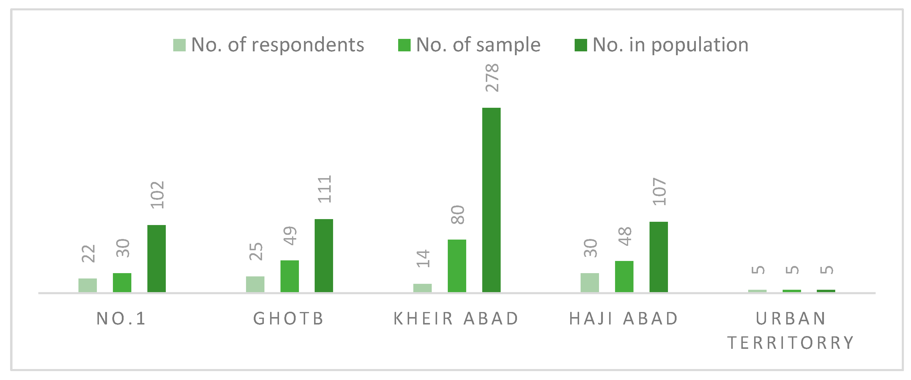Sustainability 14 07007 g003