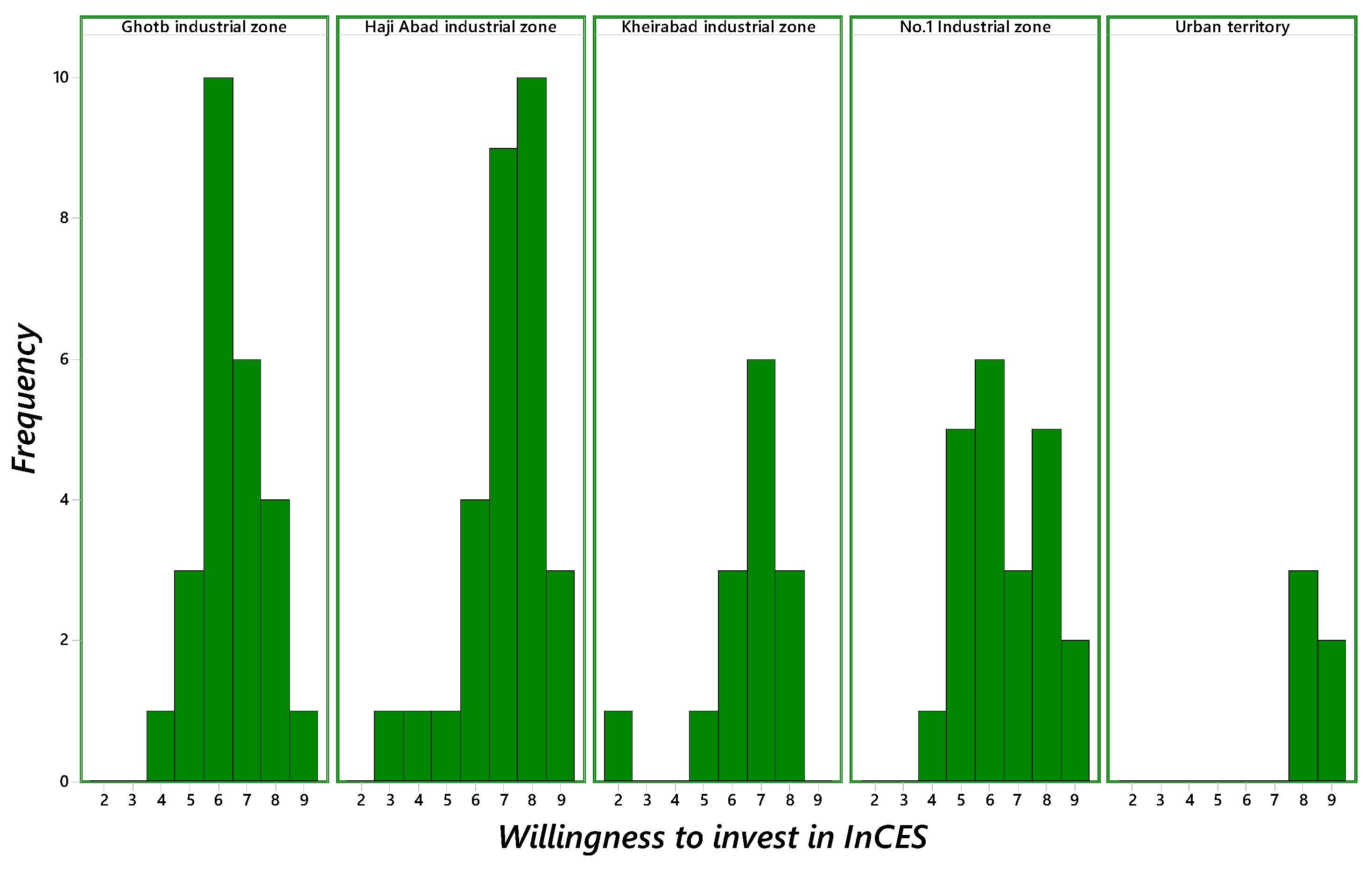 Sustainability 14 07007 g004