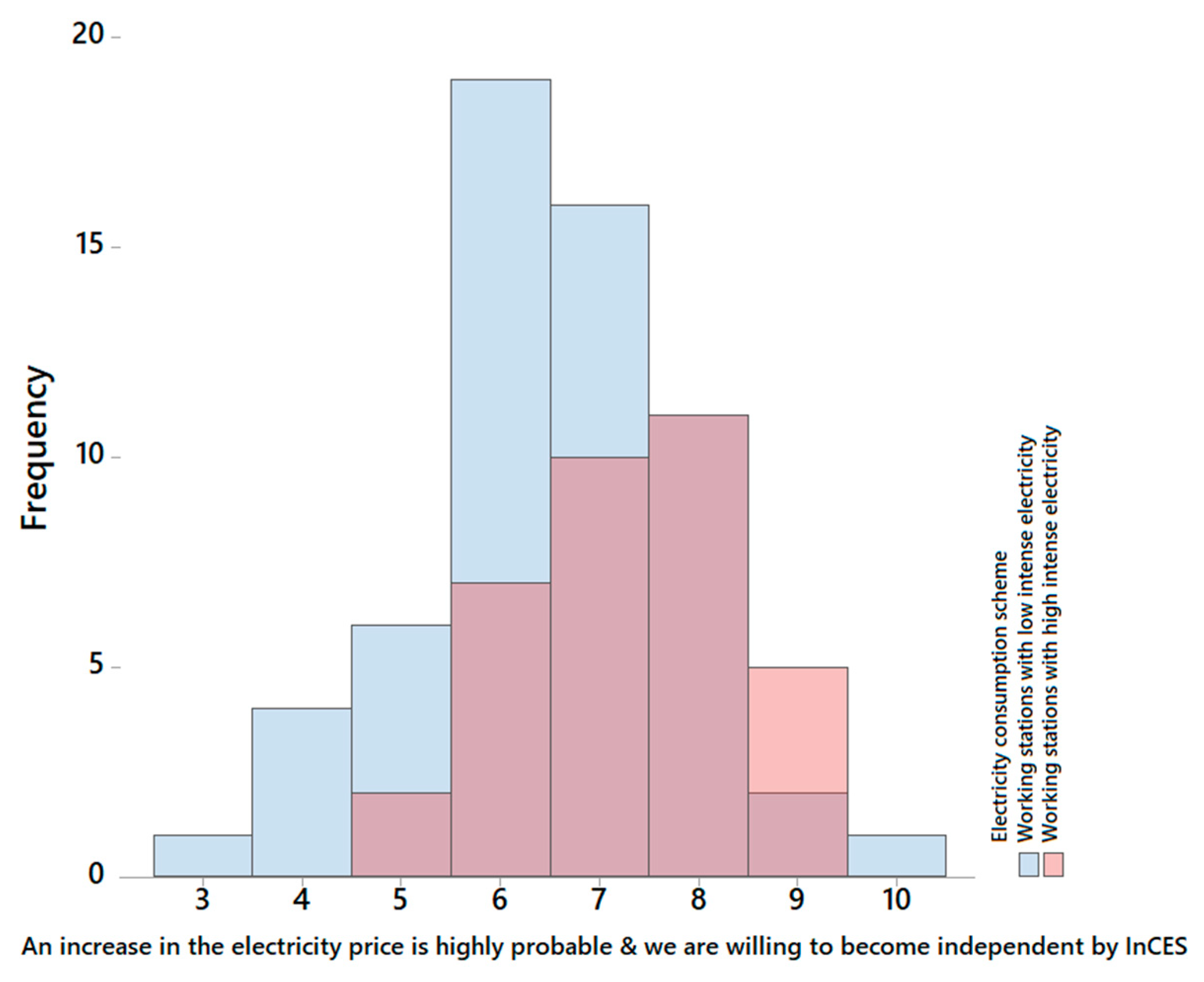 Sustainability 14 07007 g006