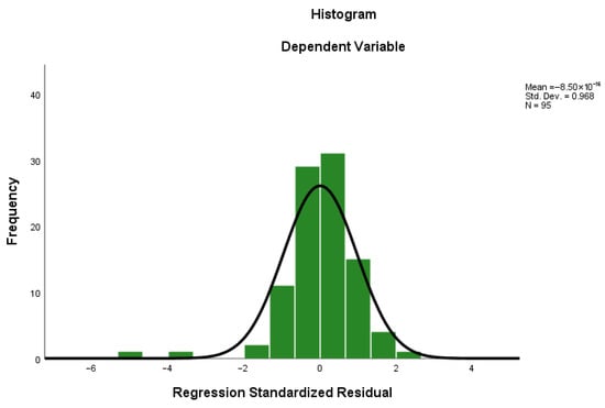 Sustainability 14 07007 g0a1