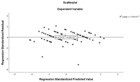 Sustainability 14 07007 g0a2