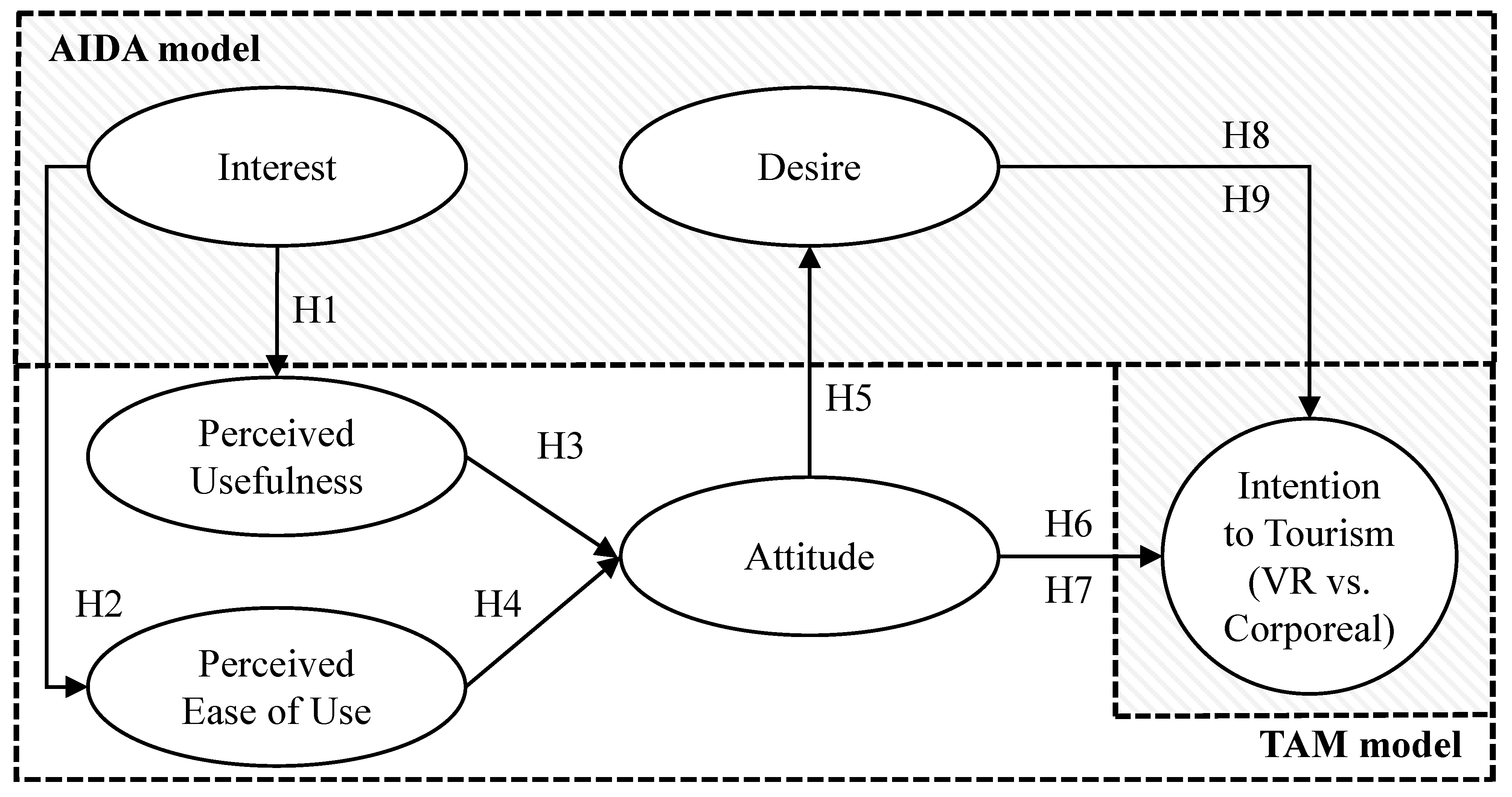 Sustainability 14 07010 g001