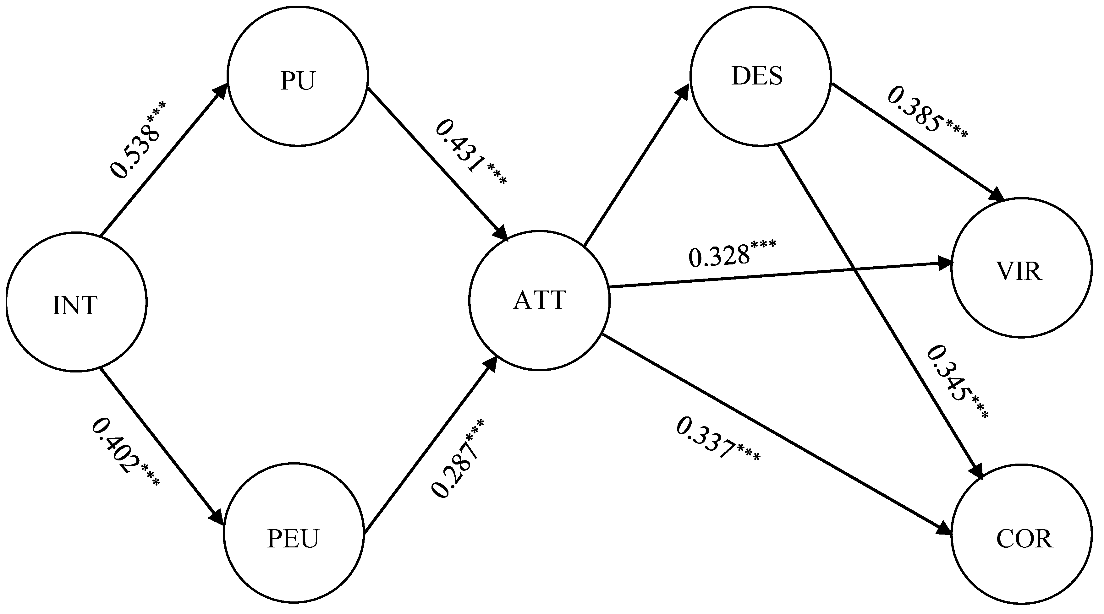 Sustainability 14 07010 g002